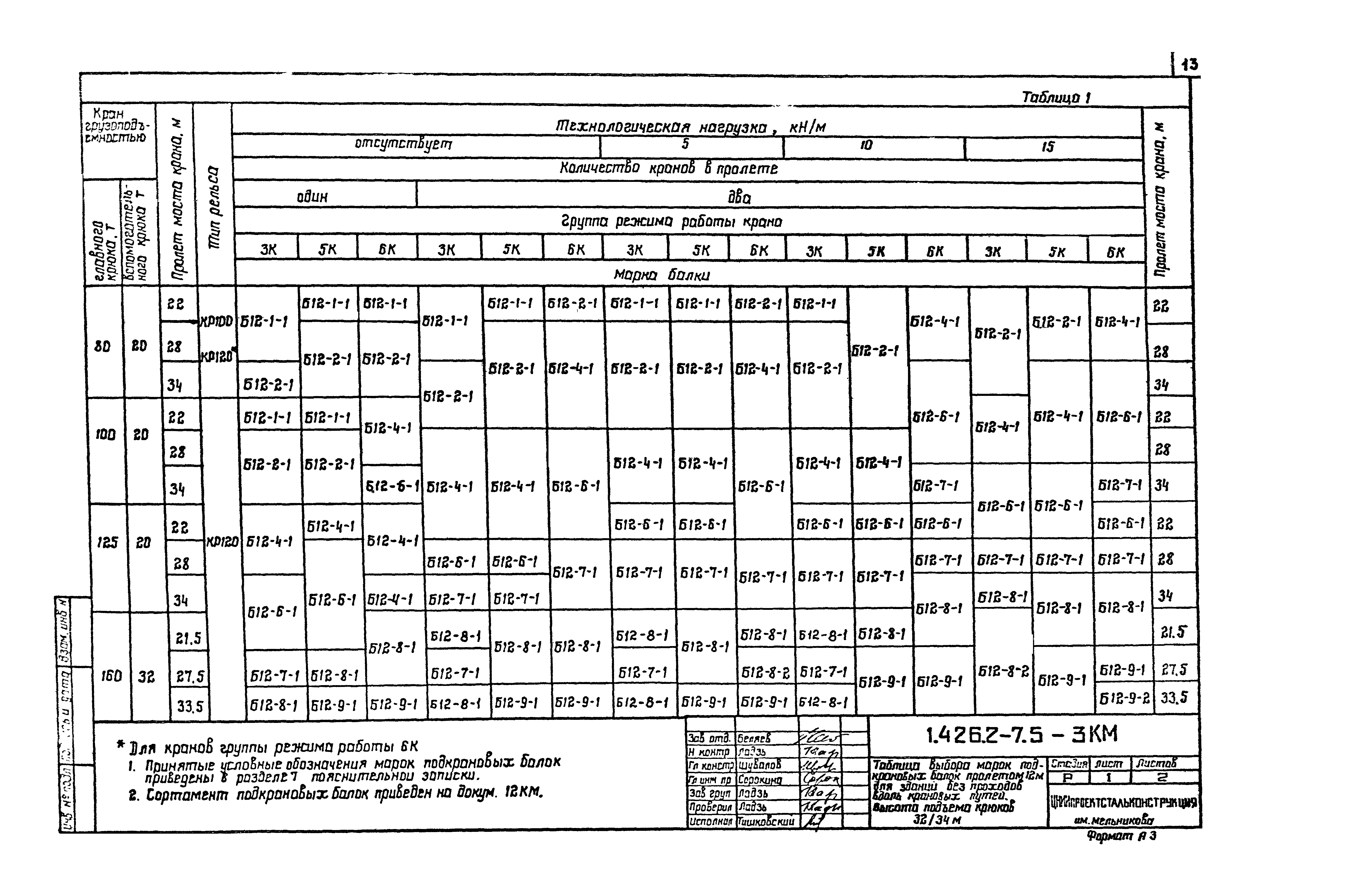 Серия 1.426.2-7