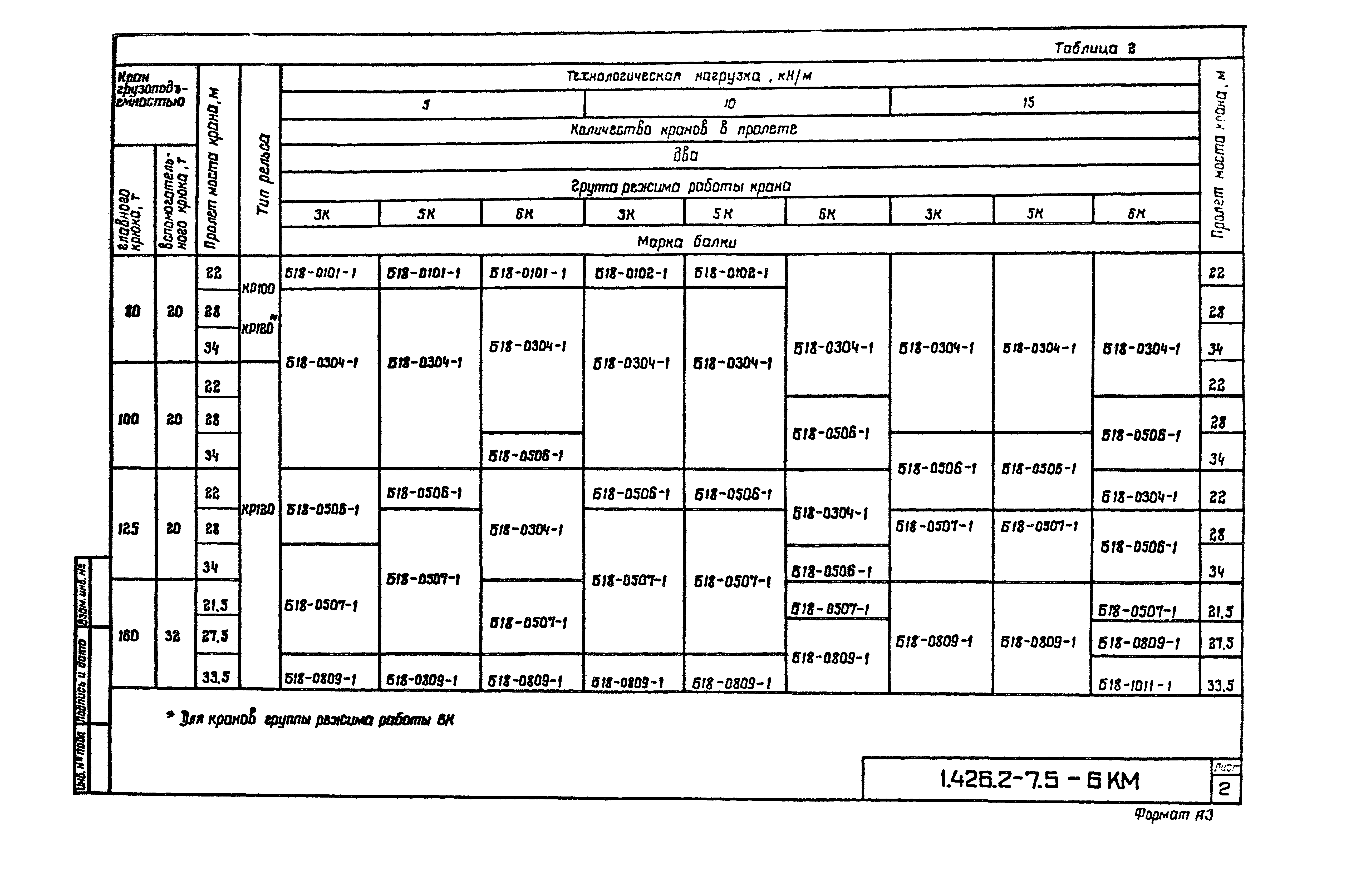 Серия 1.426.2-7