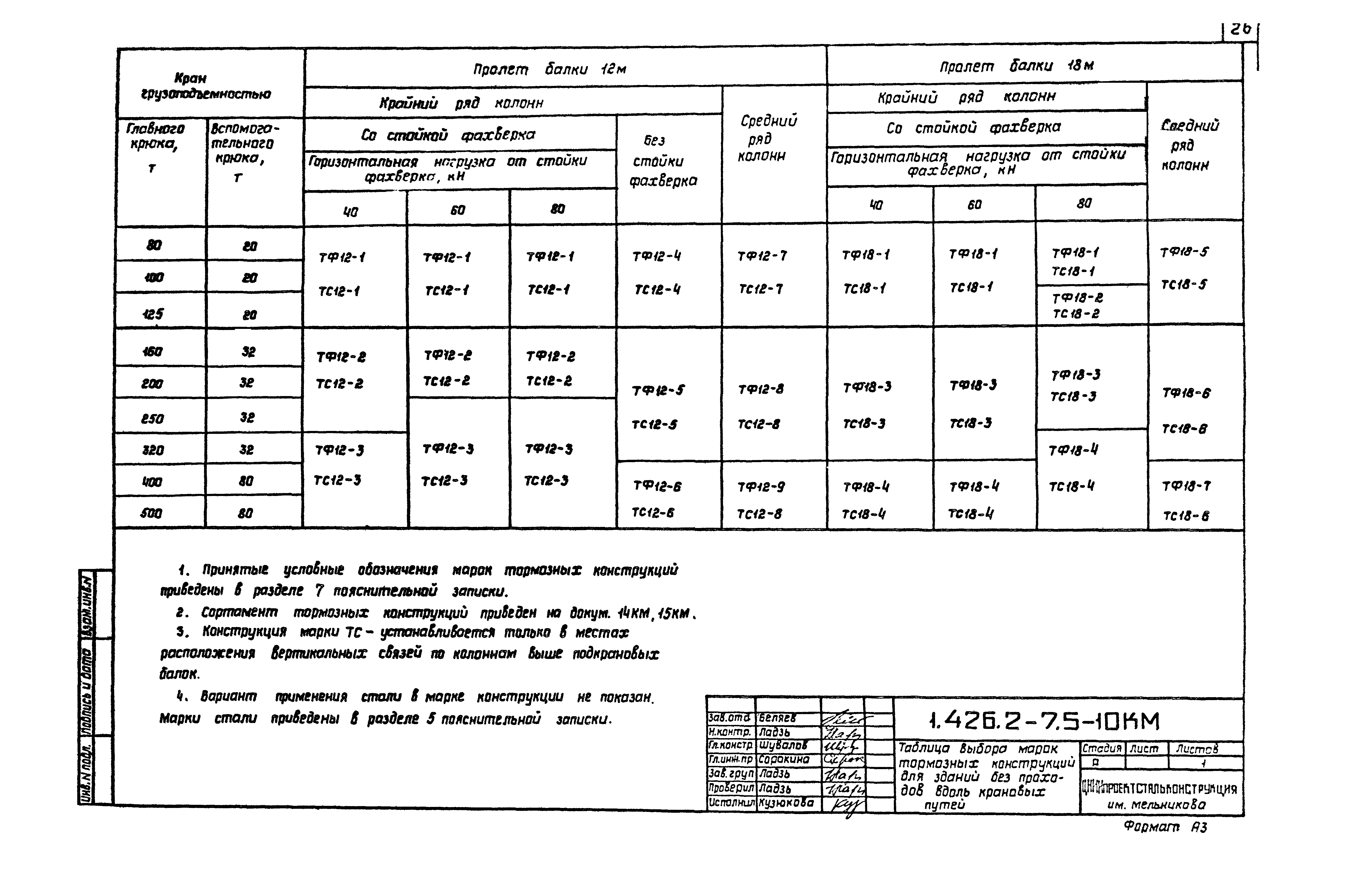 Серия 1.426.2-7