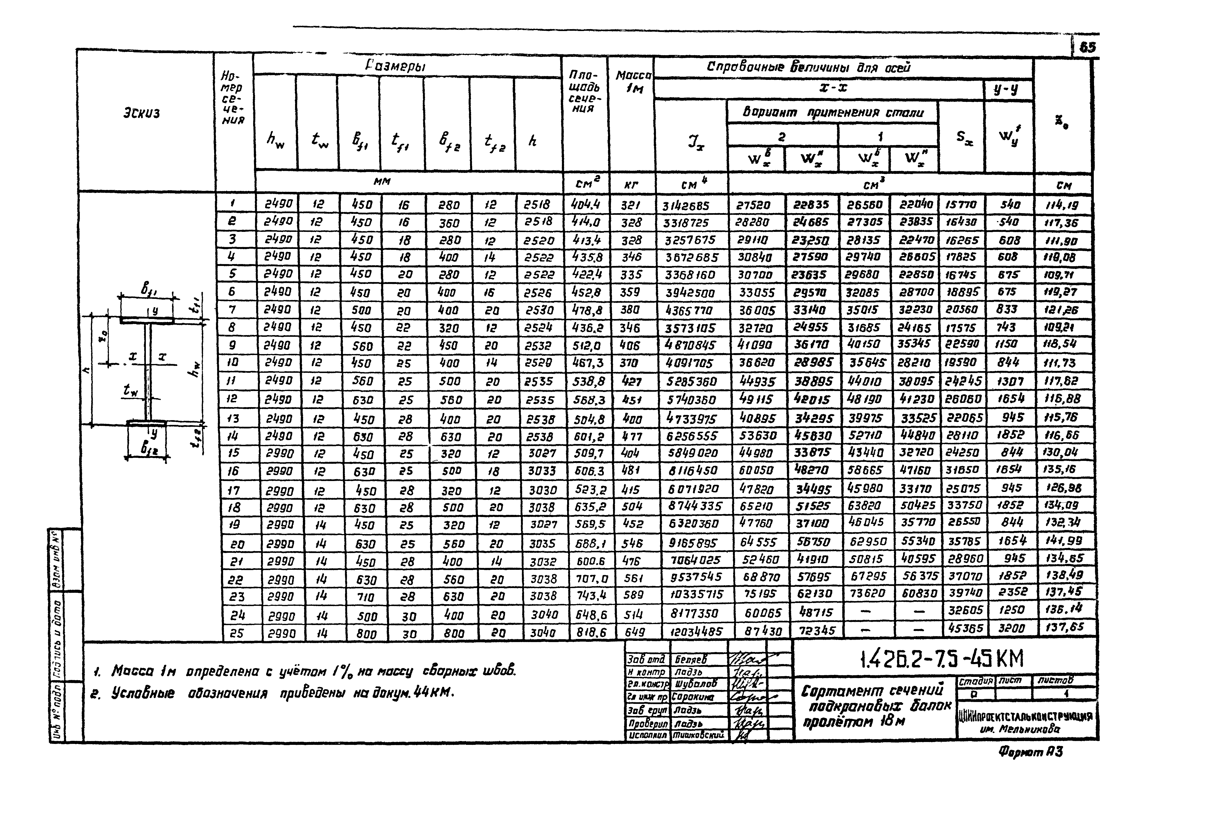 Серия 1.426.2-7