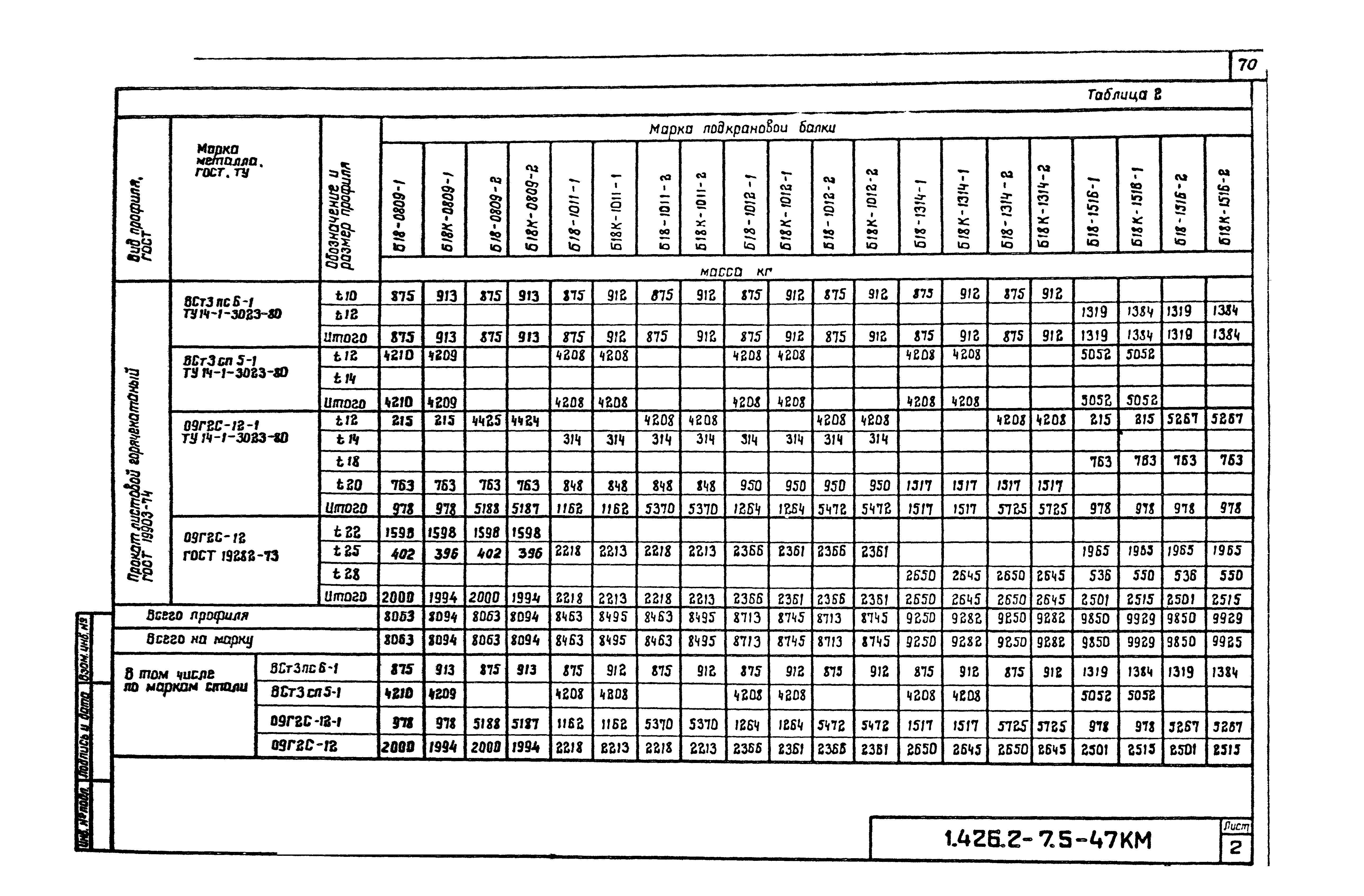 Серия 1.426.2-7