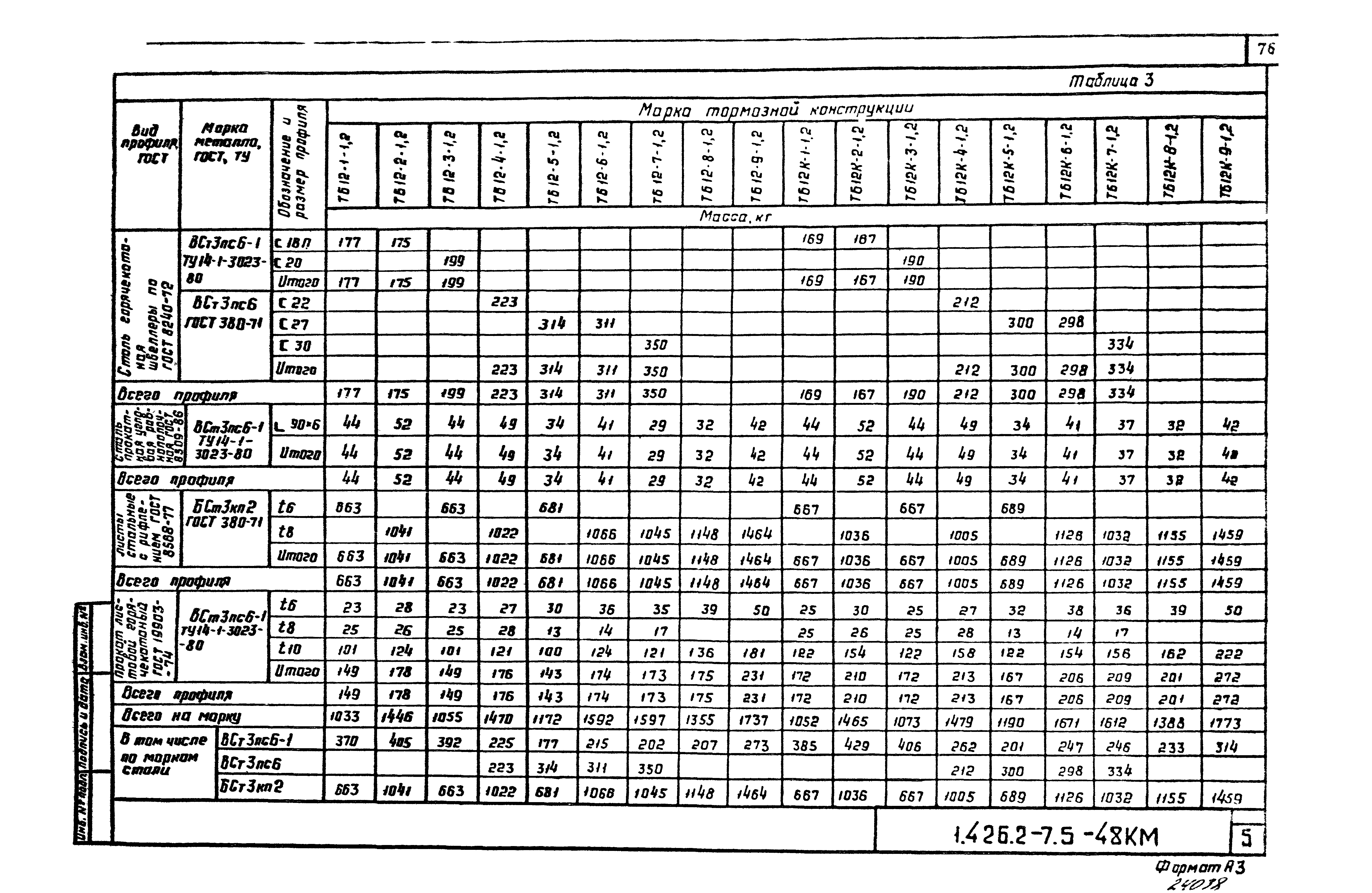 Серия 1.426.2-7