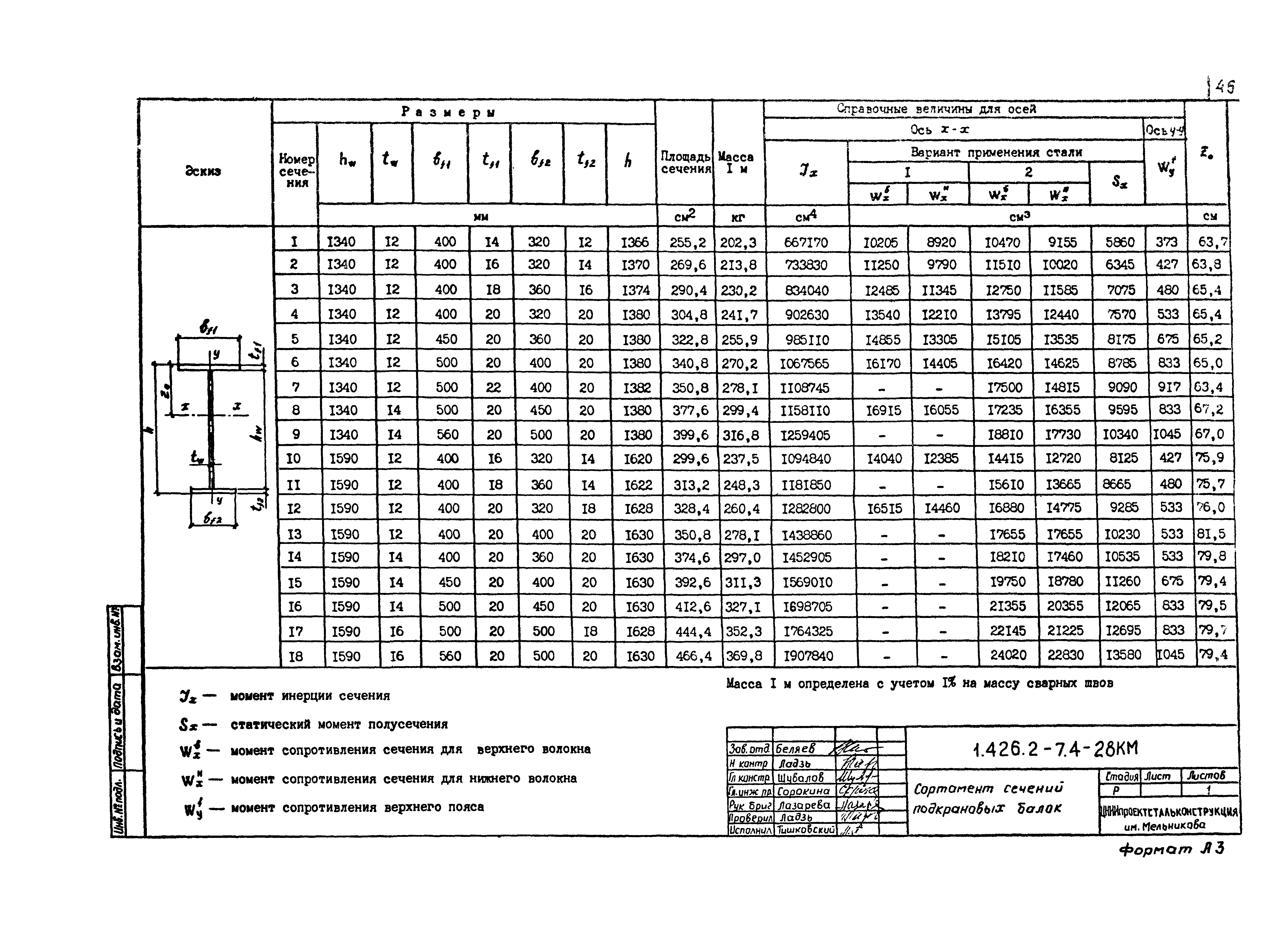 Серия 1.426.2-7