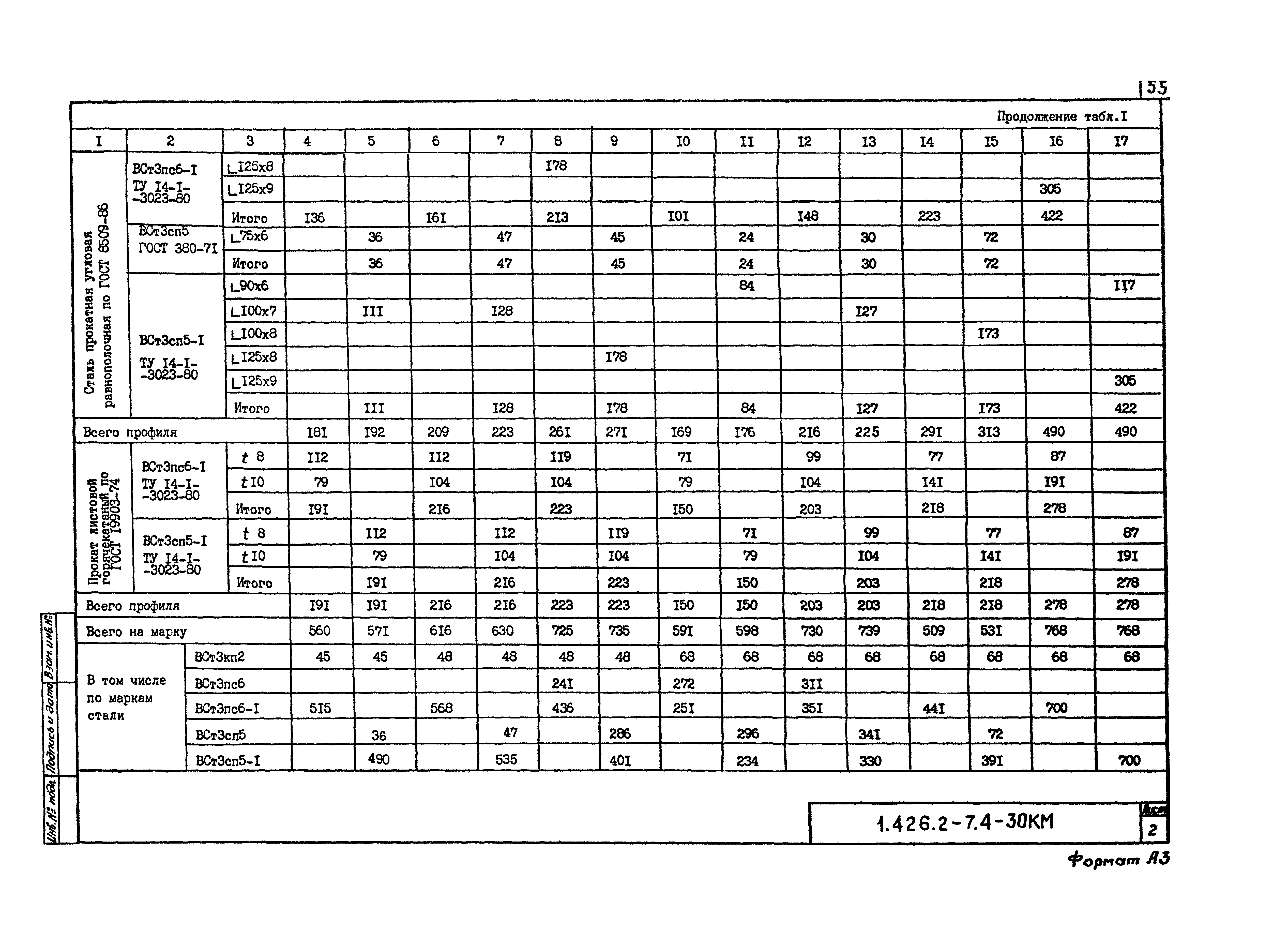 Серия 1.426.2-7