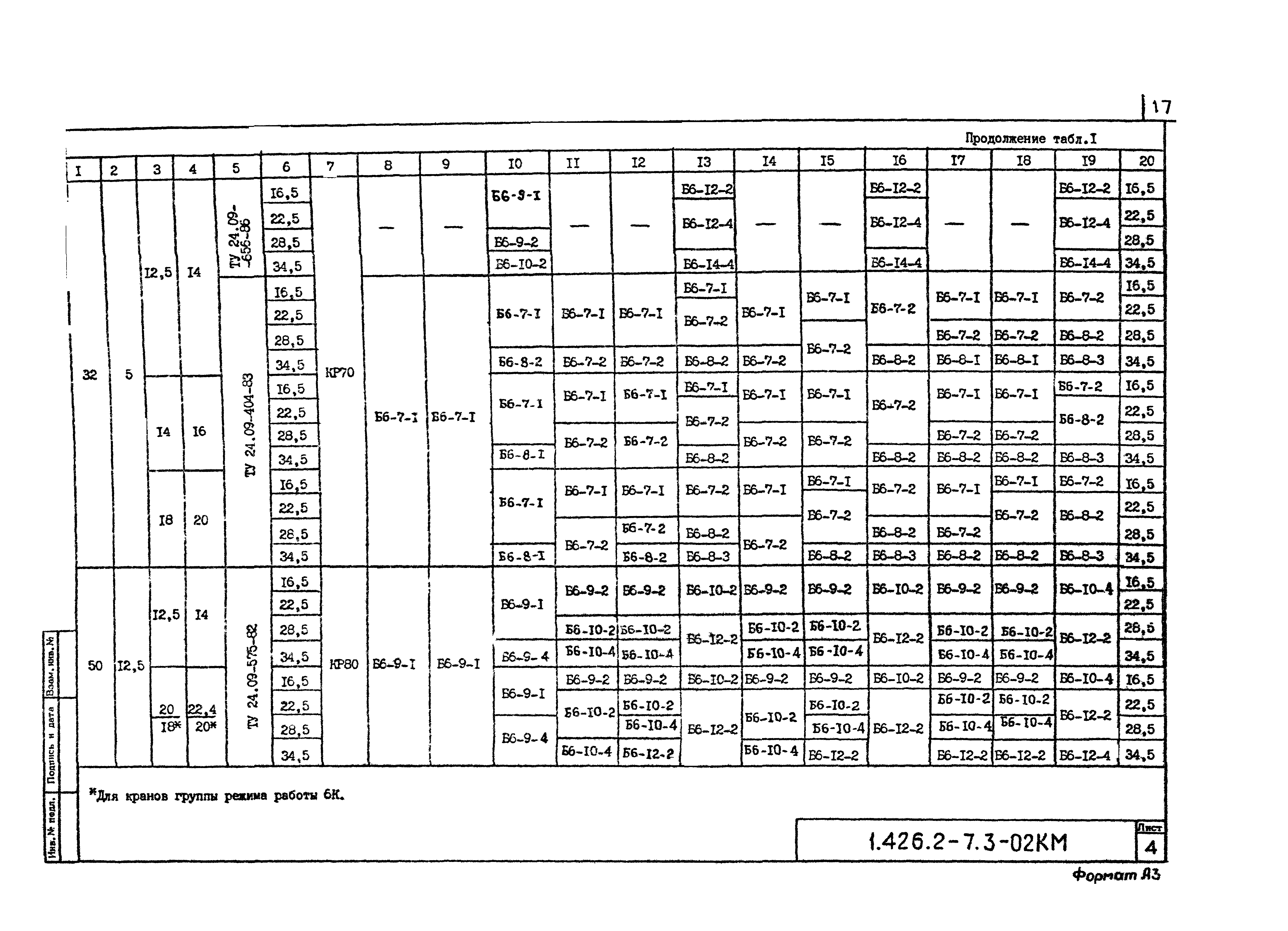 Серия 1.426.2-7