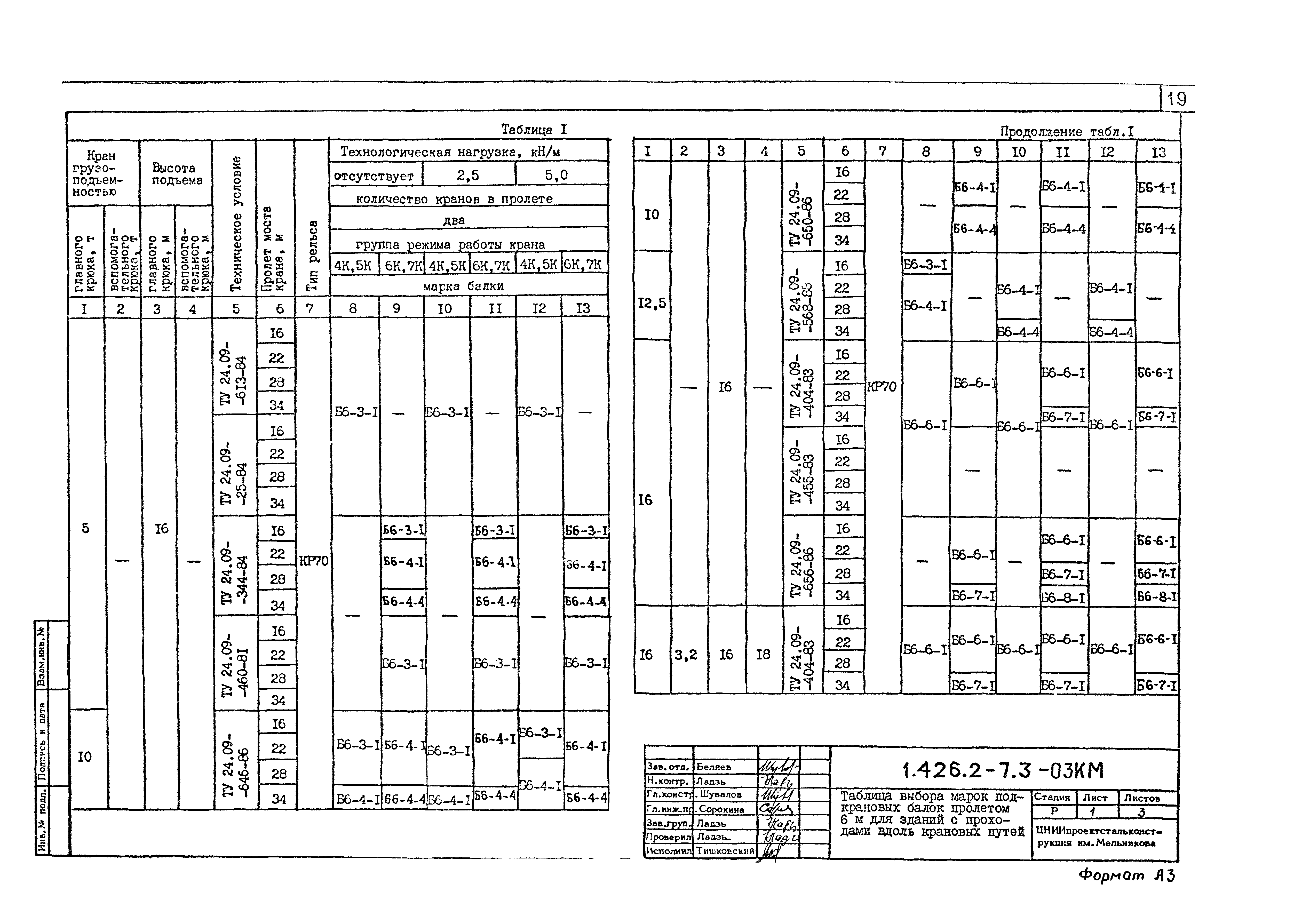 Серия 1.426.2-7