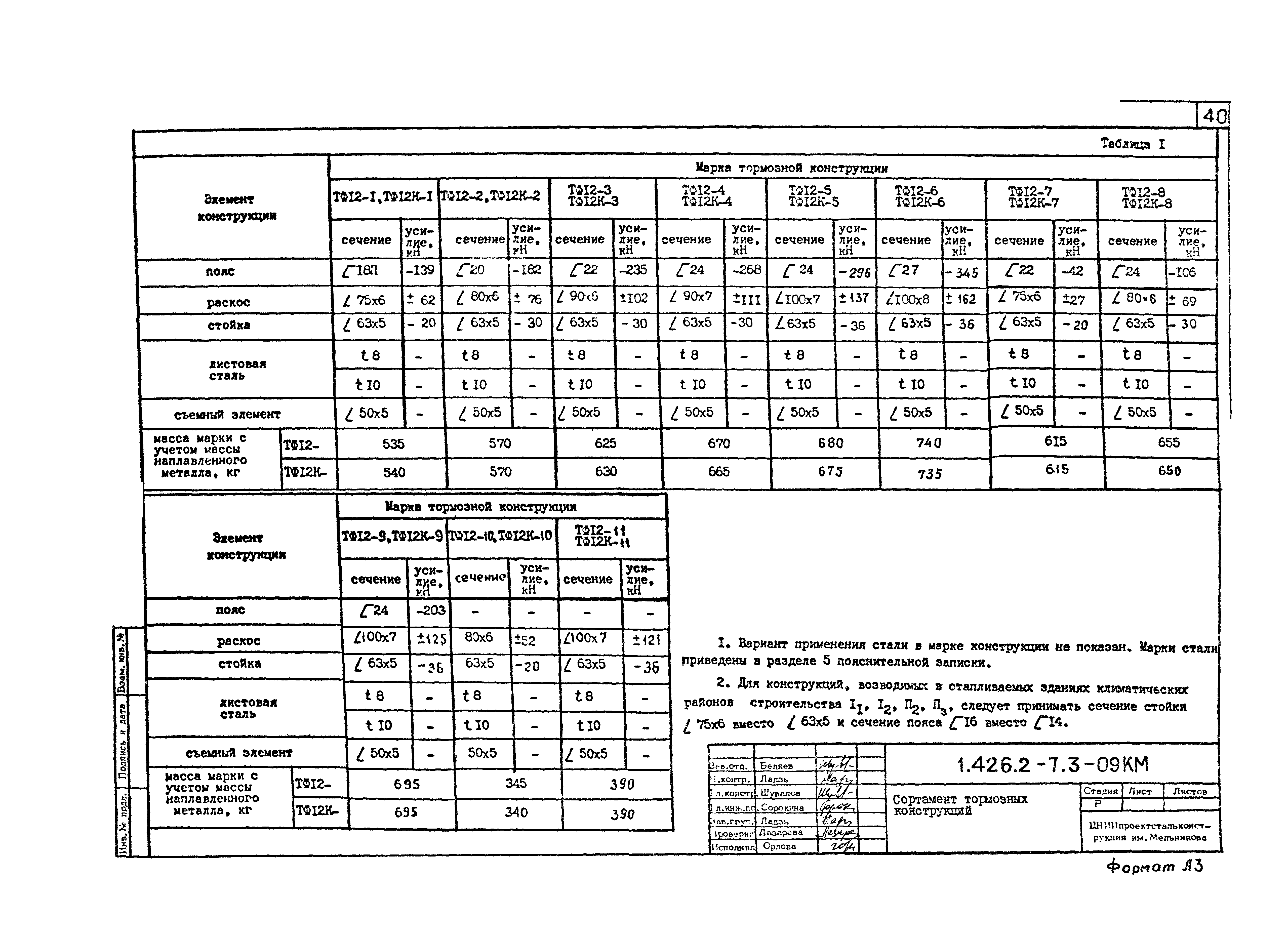 Серия 1.426.2-7