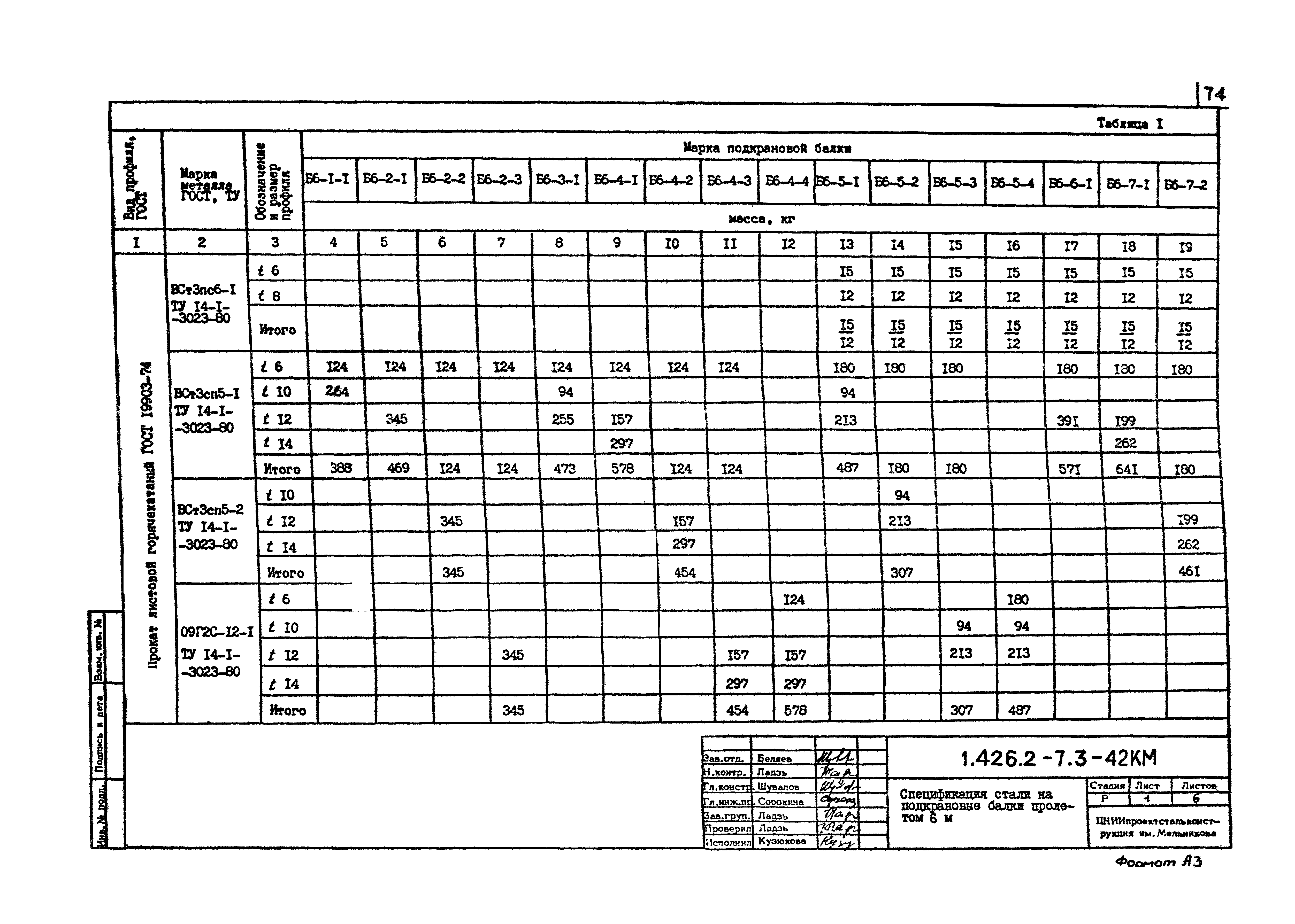 Серия 1.426.2-7