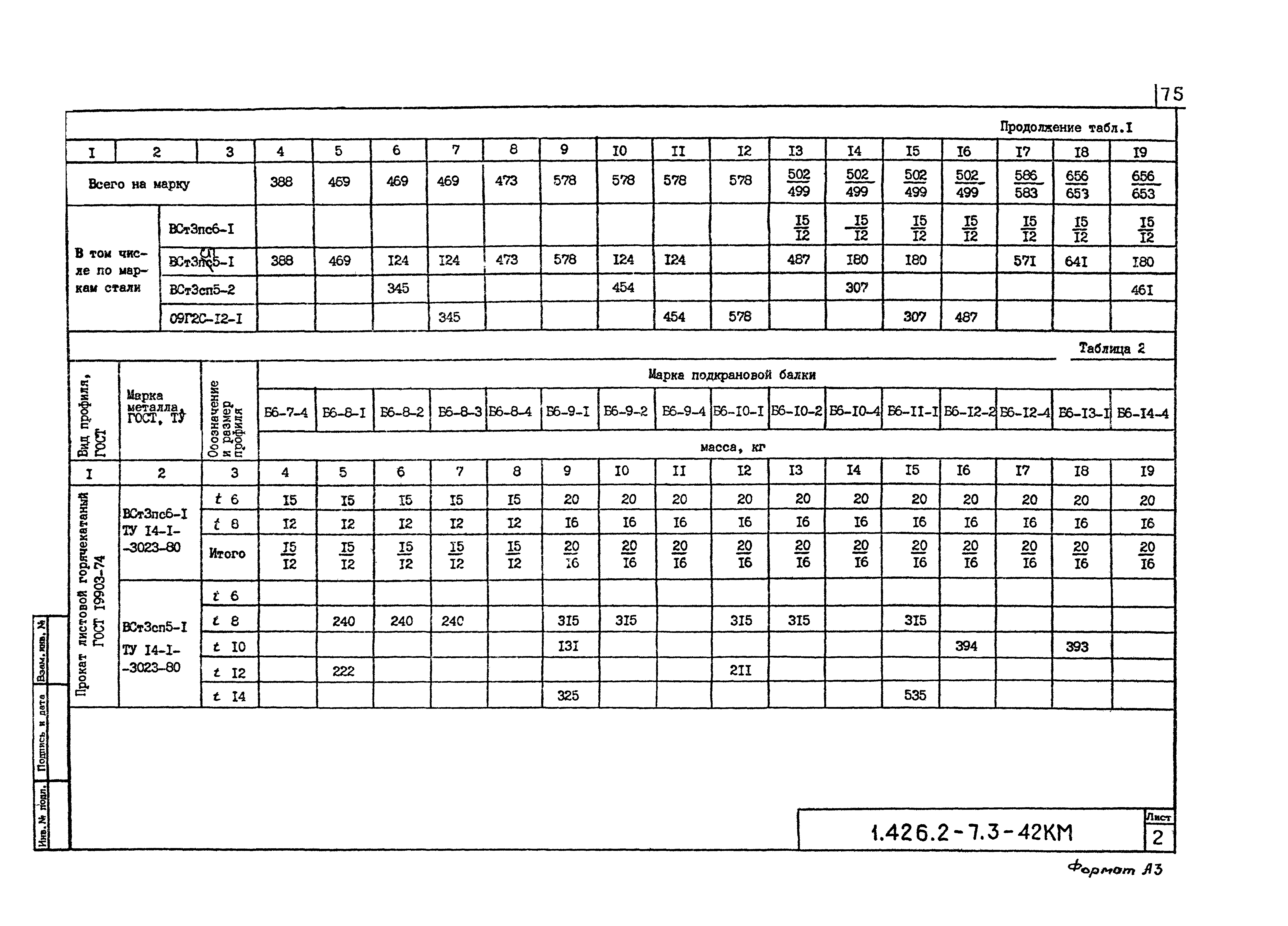 Серия 1.426.2-7