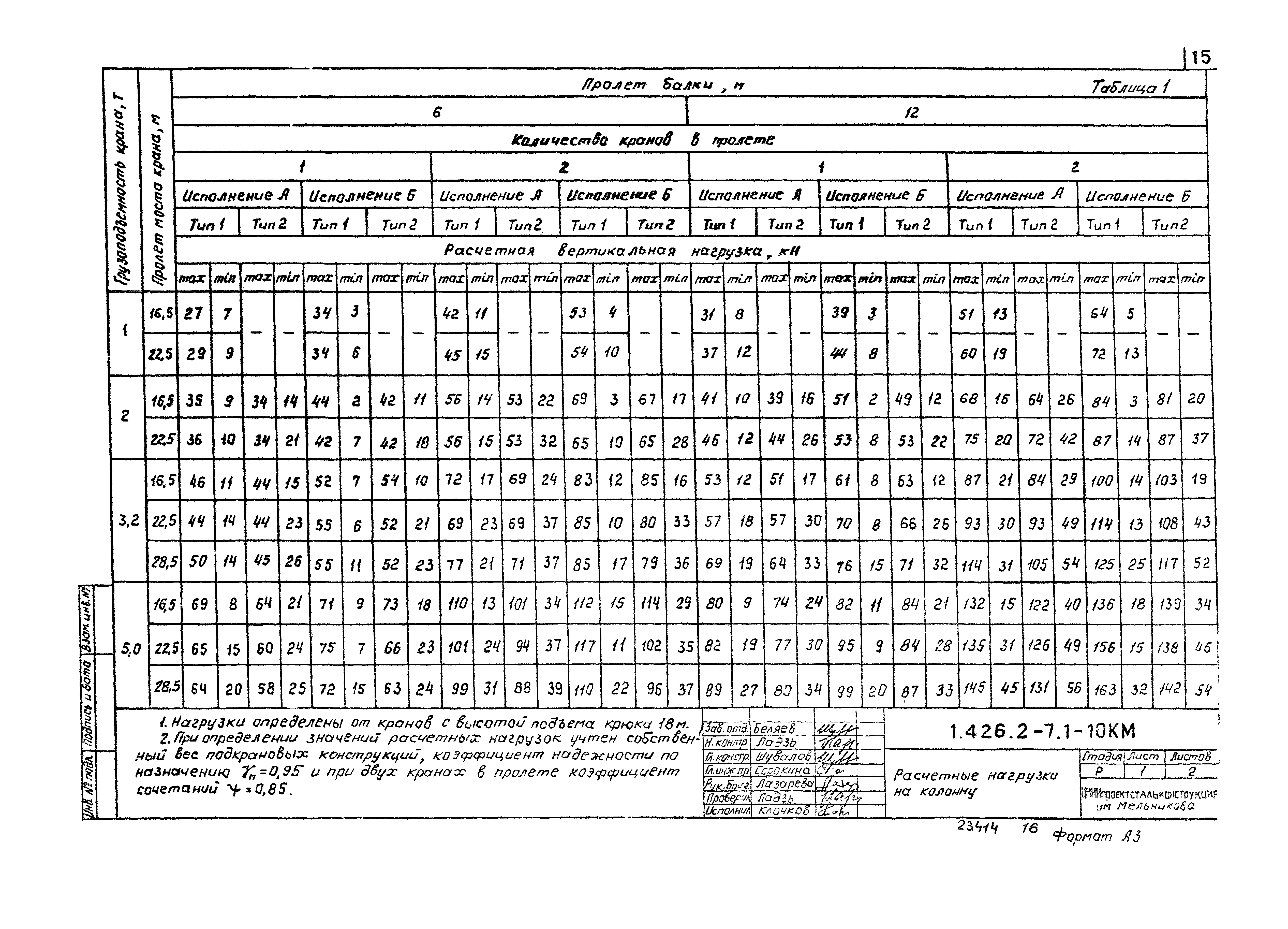 Серия 1.426.2-7