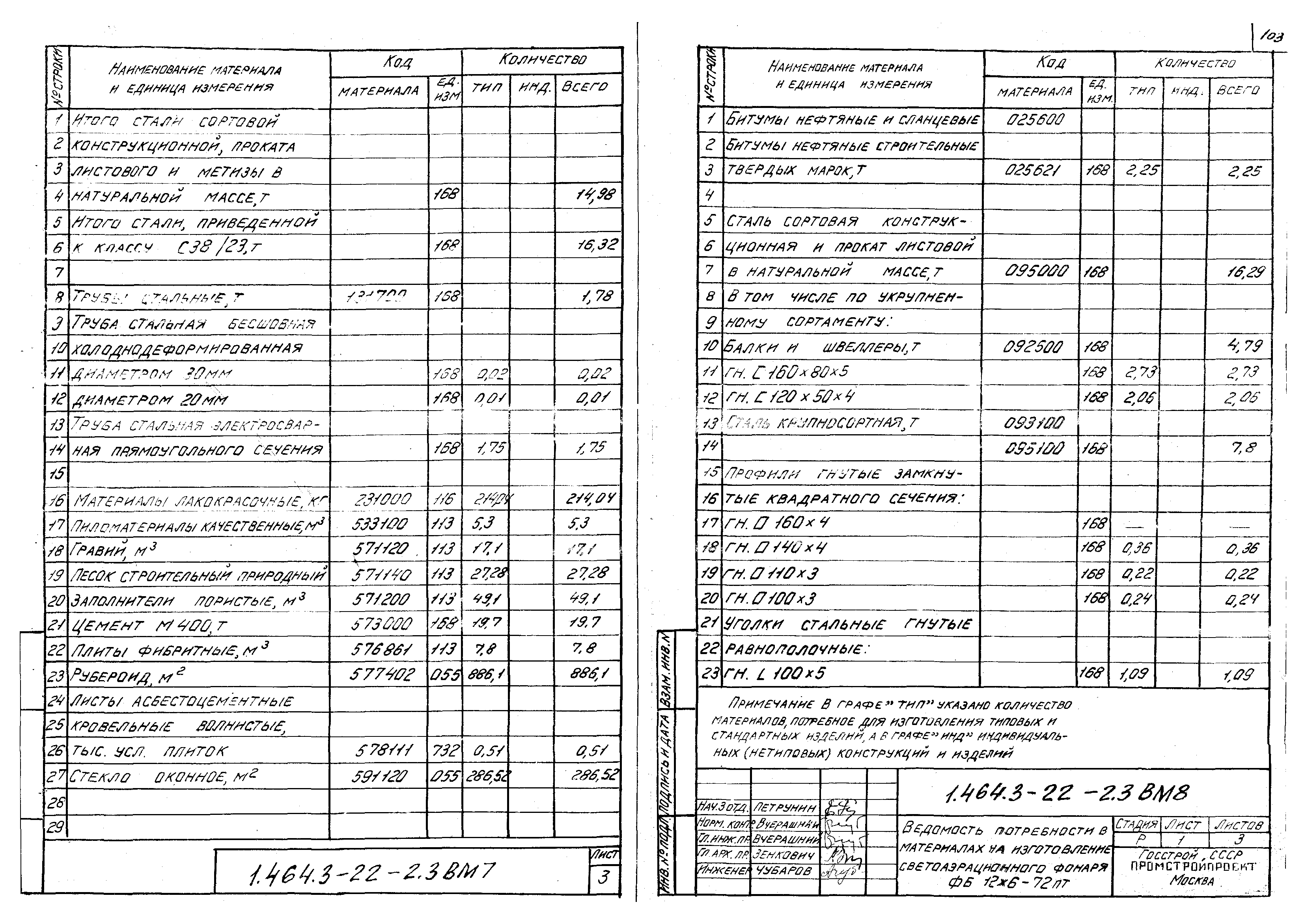 Серия 1.464.3-22