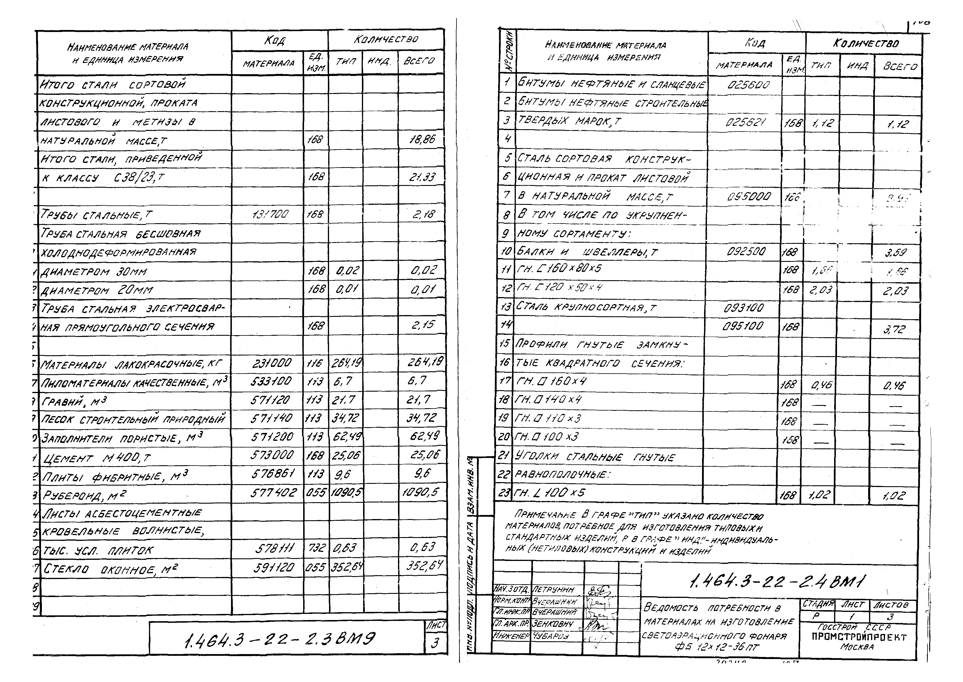 Серия 1.464.3-22