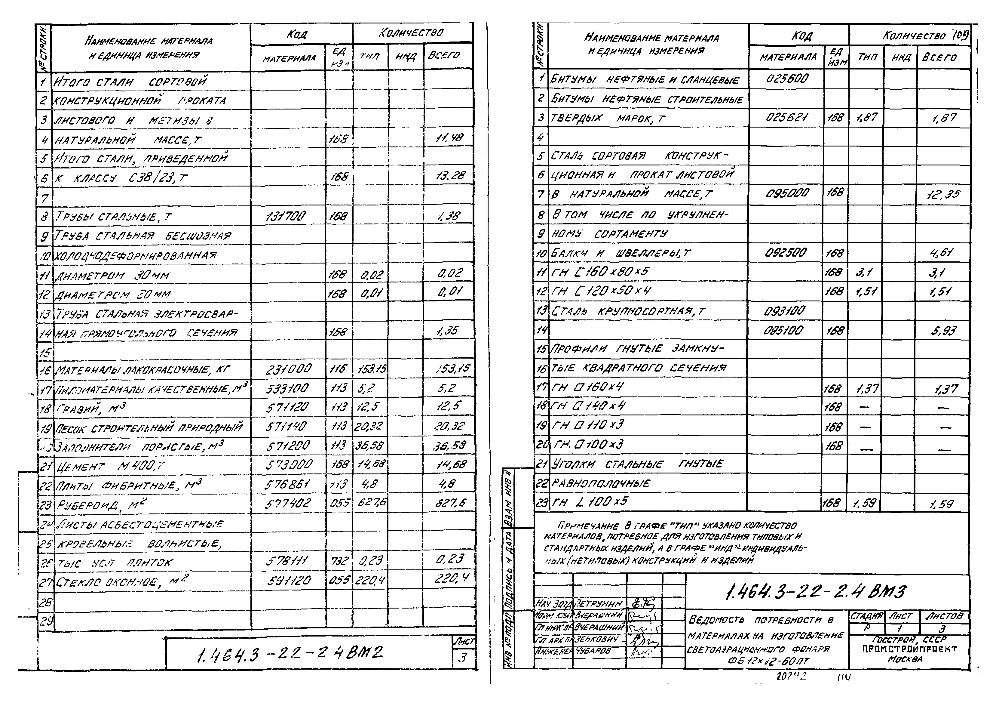 Серия 1.464.3-22