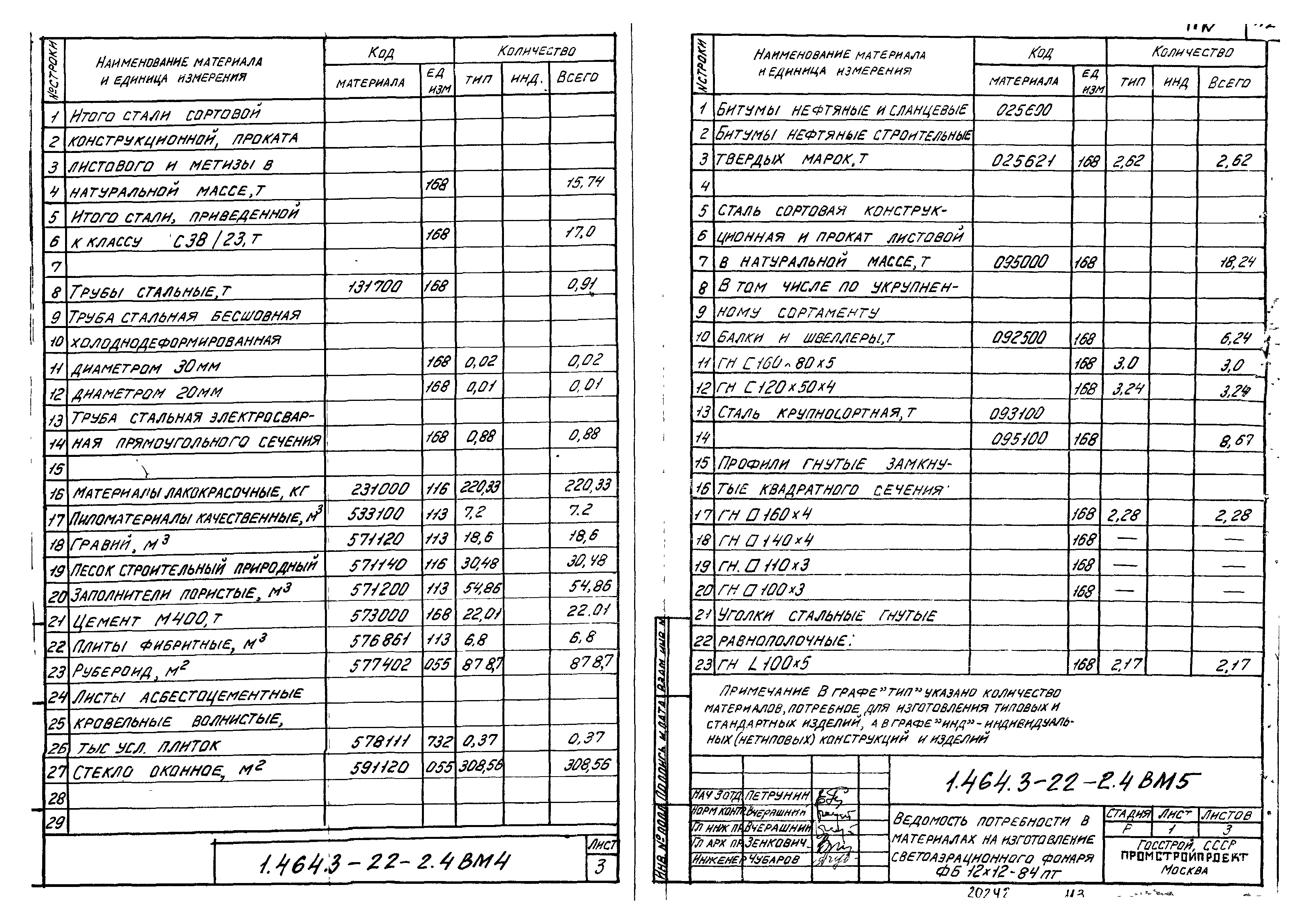 Серия 1.464.3-22