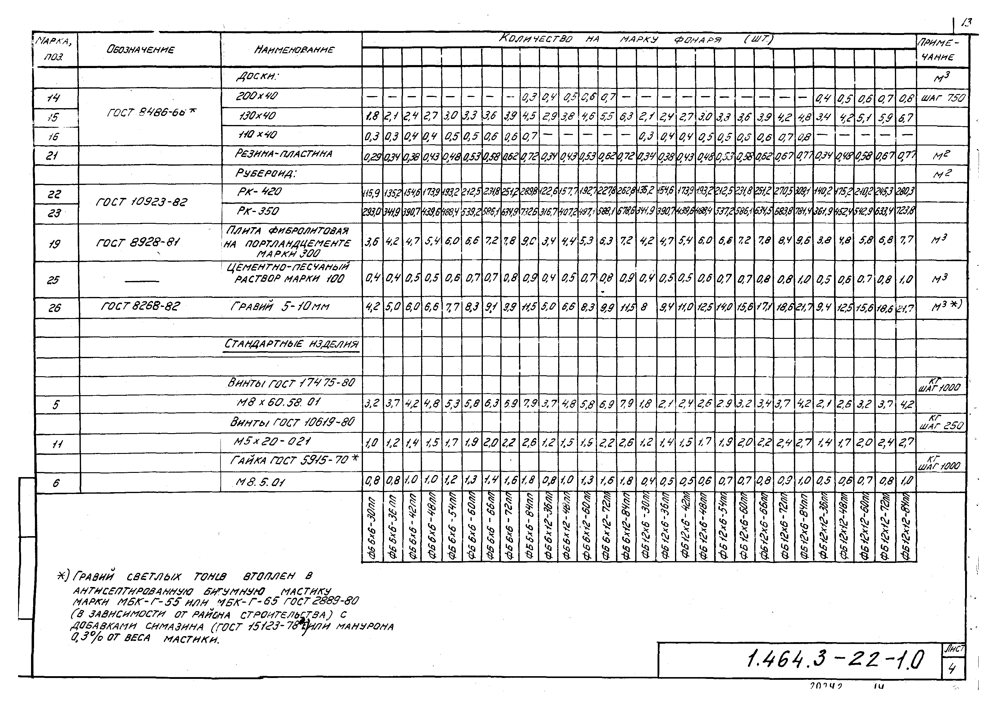 Серия 1.464.3-22