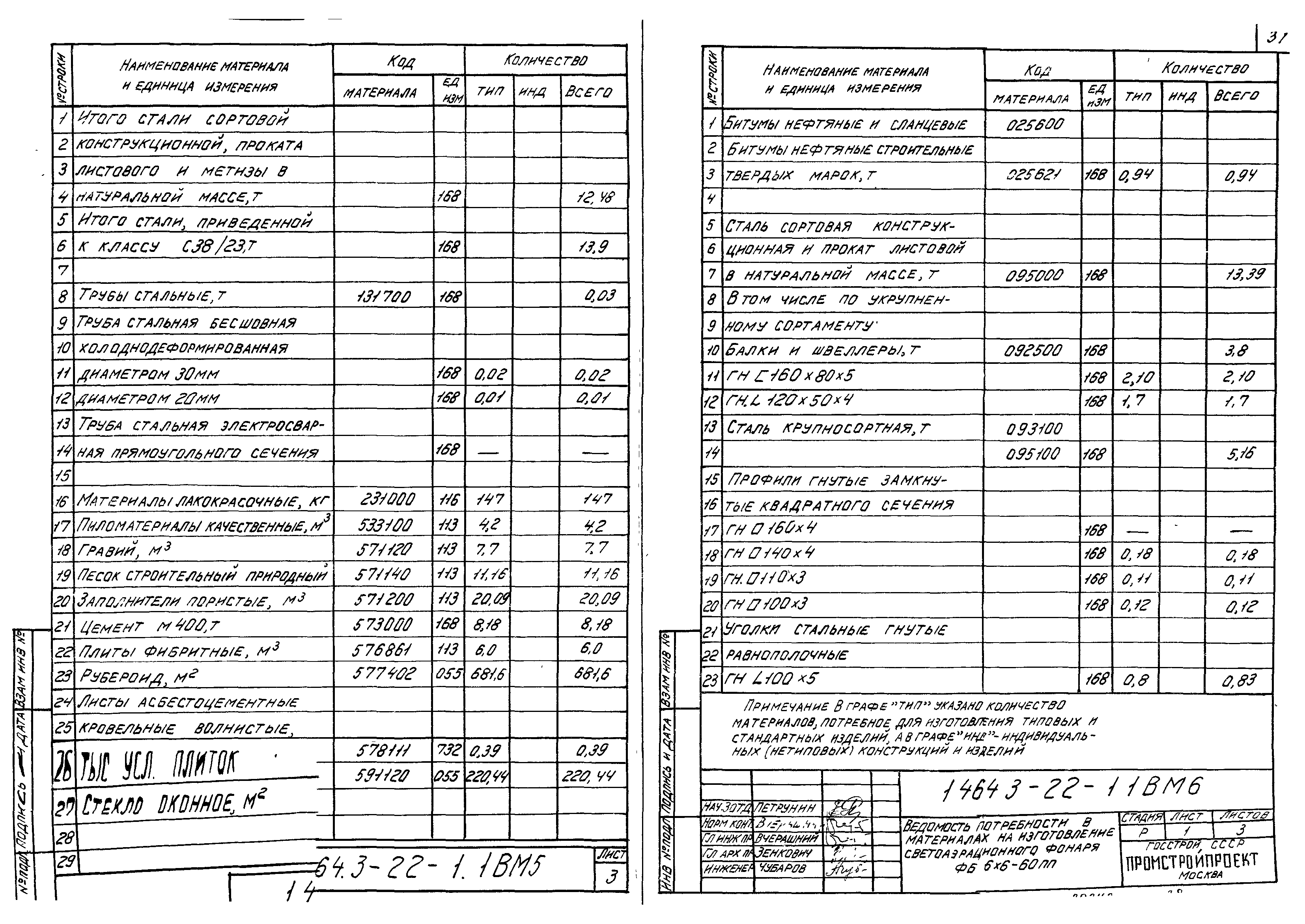 Серия 1.464.3-22