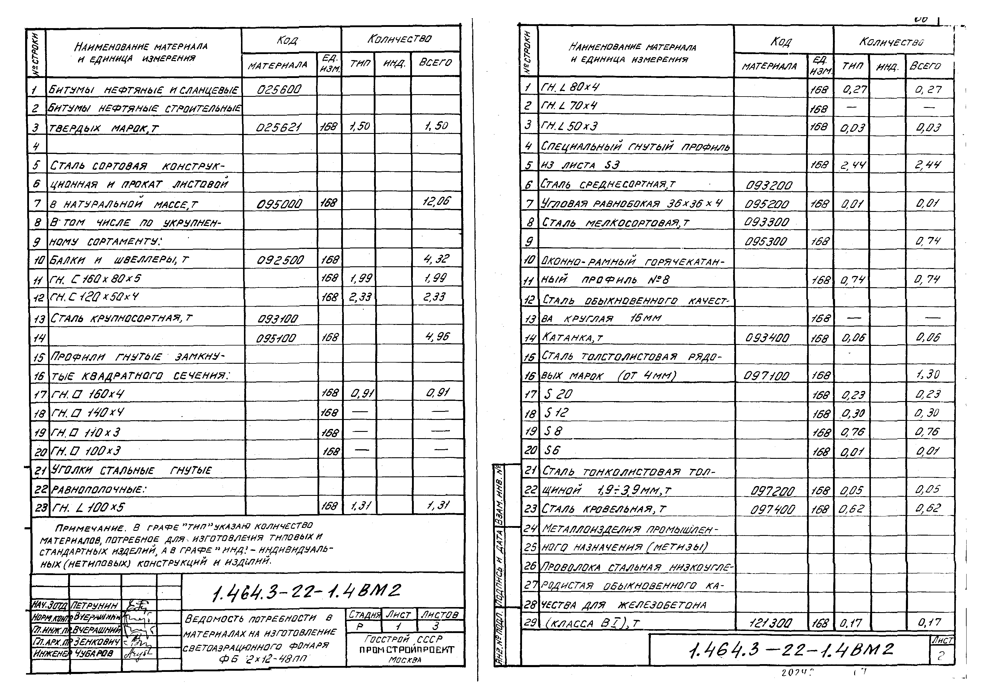 Серия 1.464.3-22