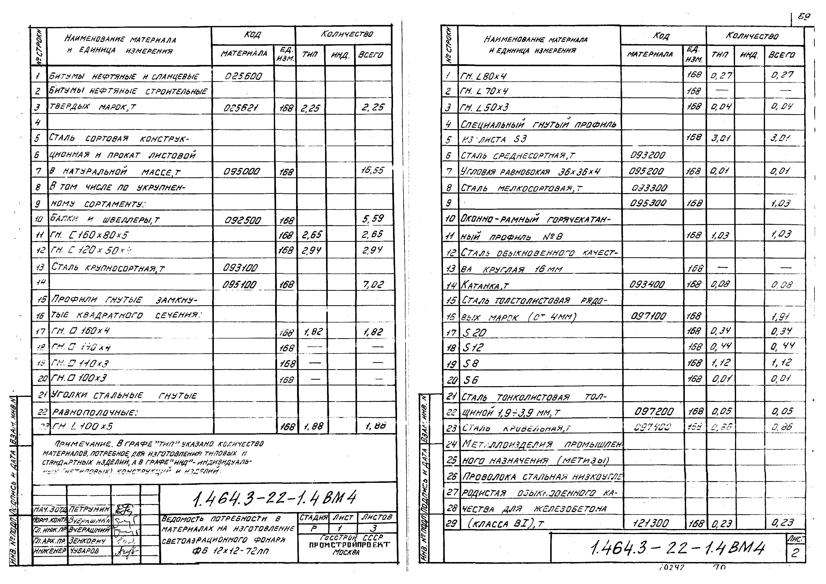 Серия 1.464.3-22