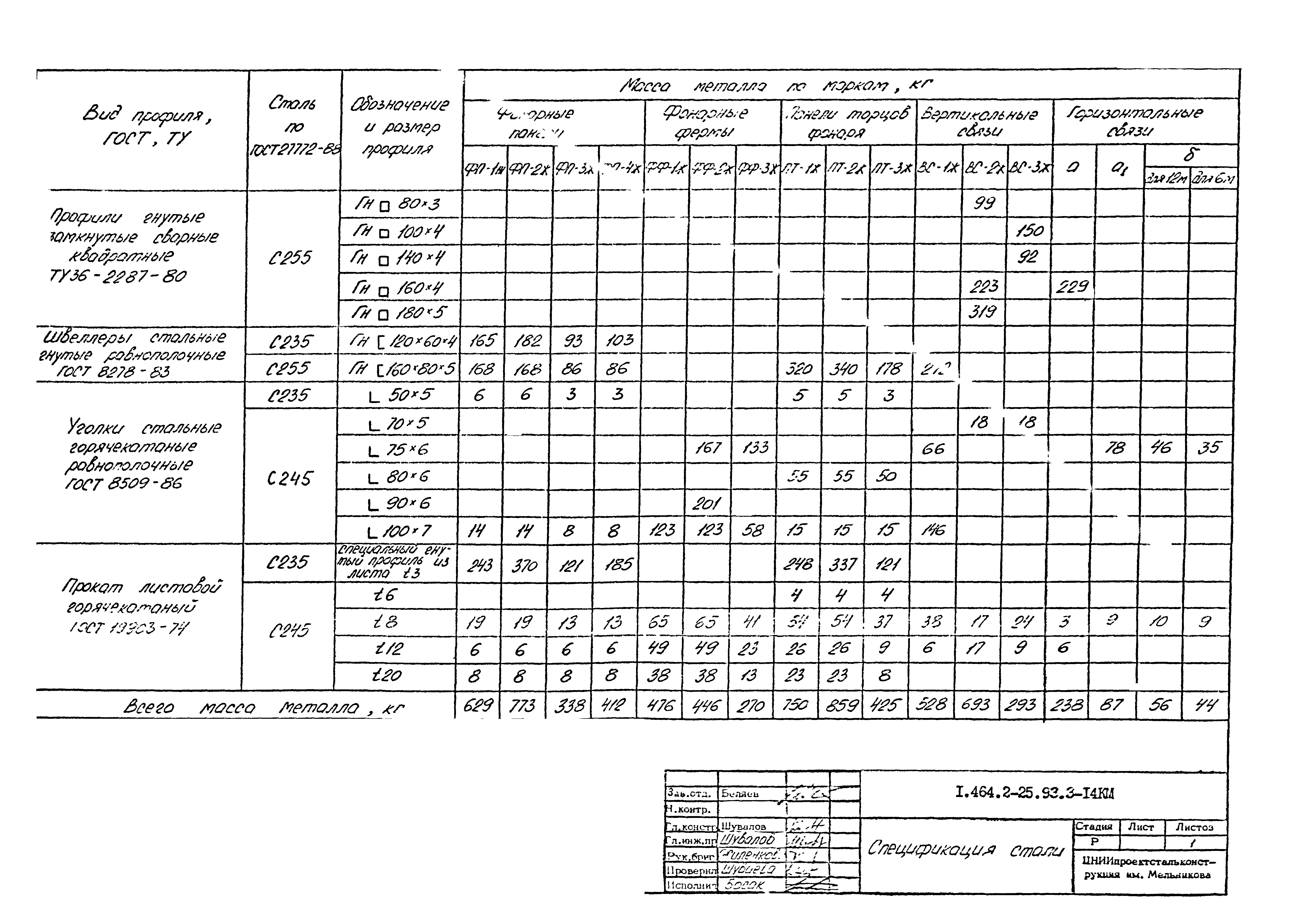 Серия 1.464.2-25.93