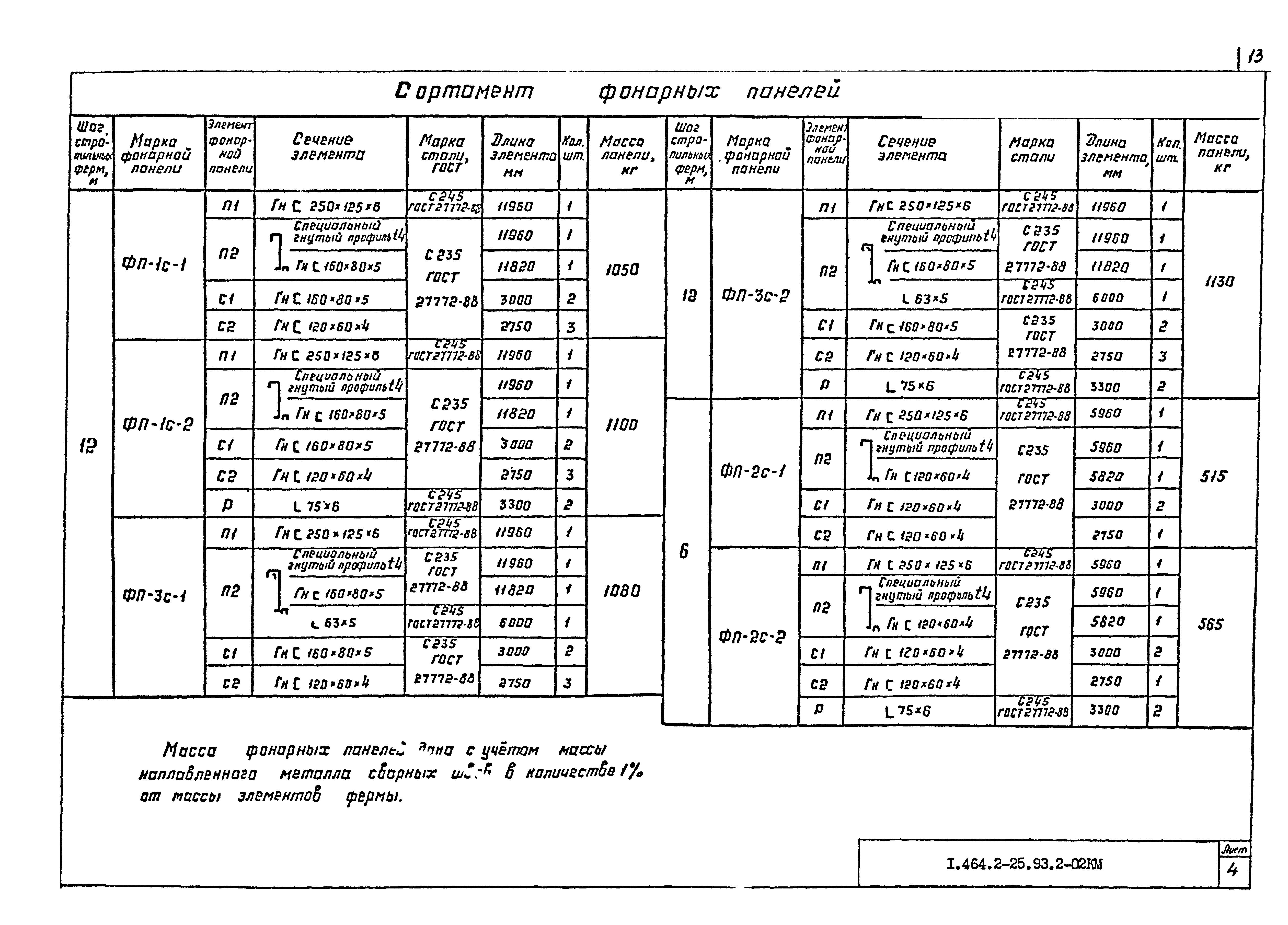 Серия 1.464.2-25.93