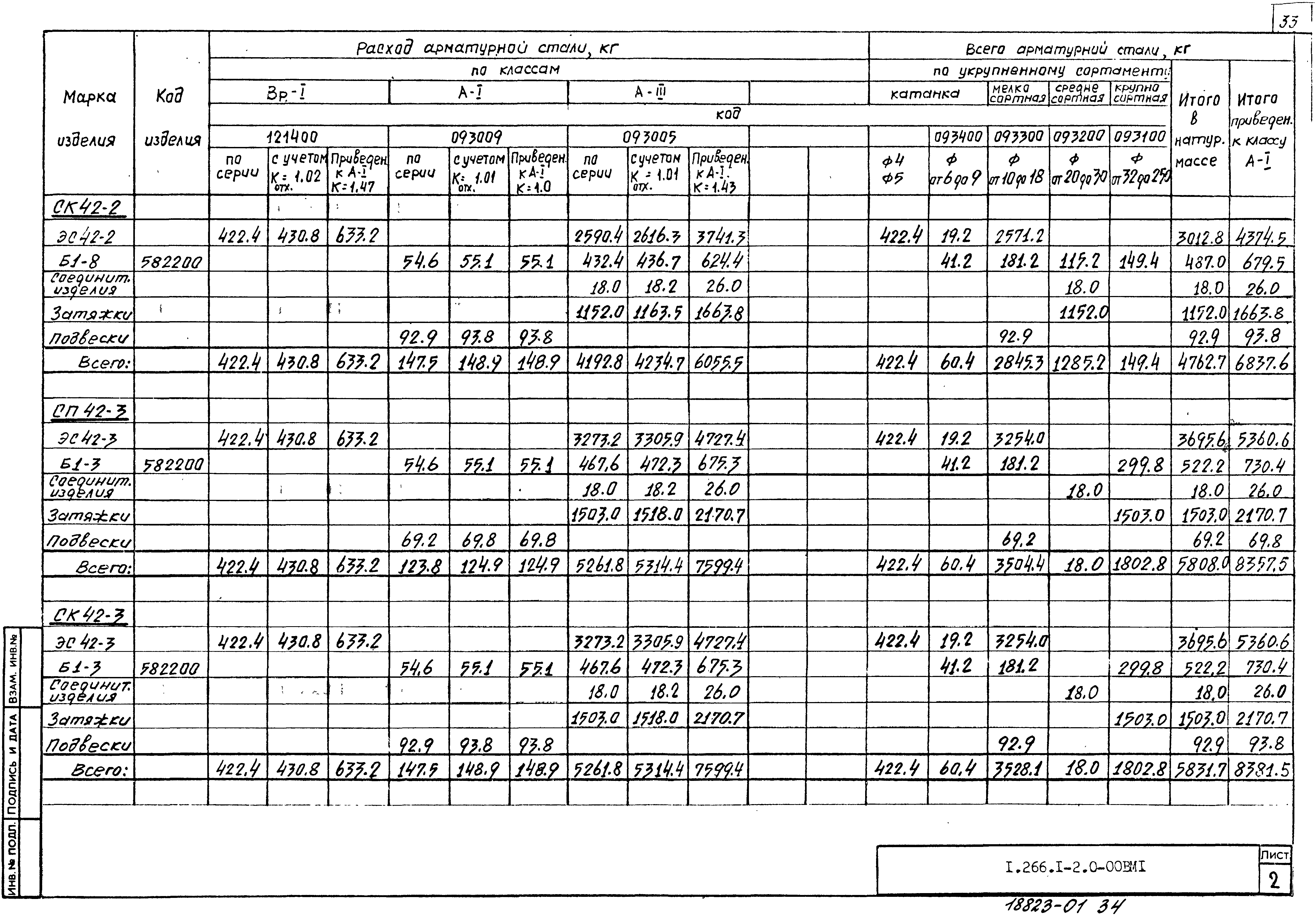 Серия 1.266.1-2