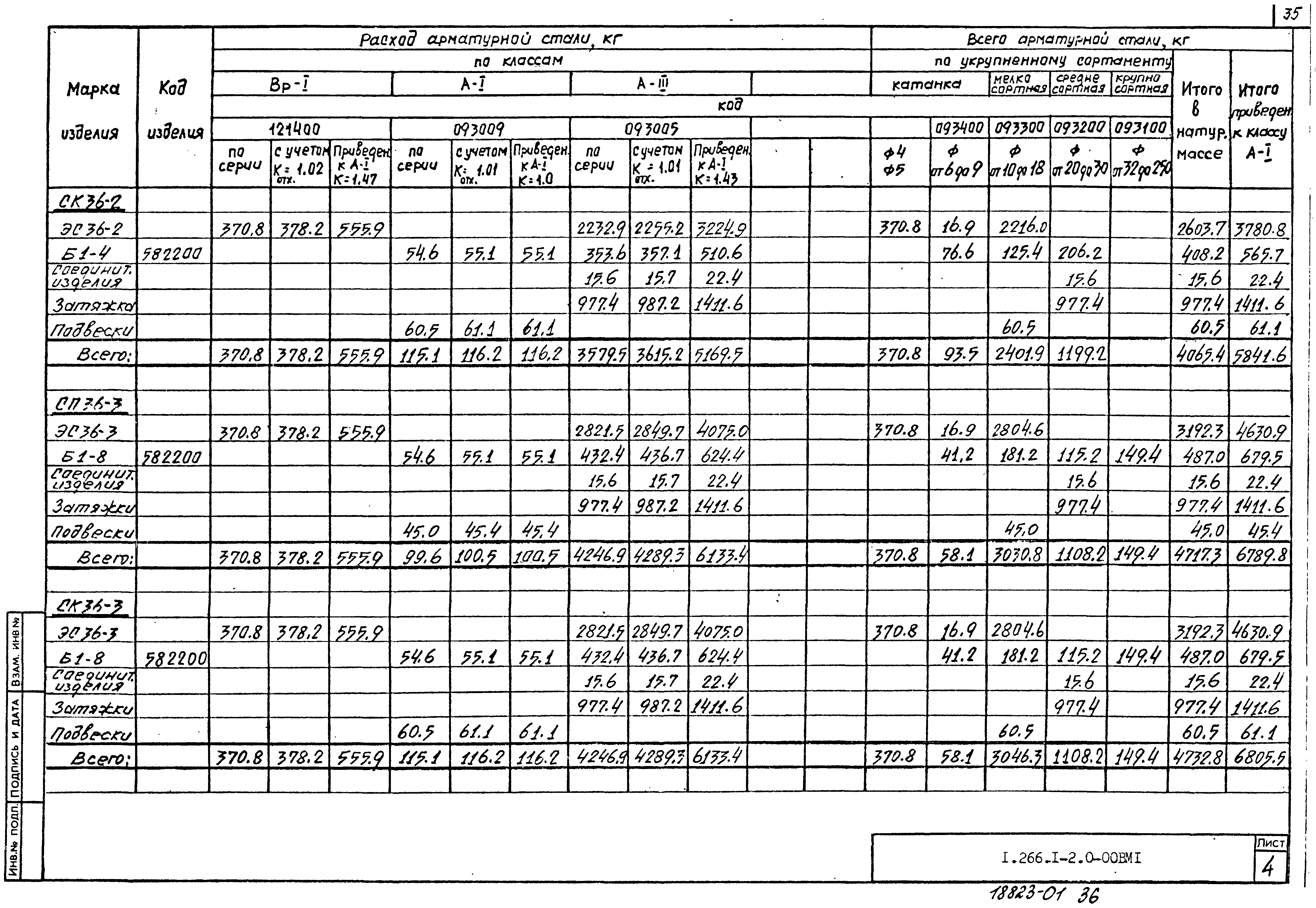 Серия 1.266.1-2