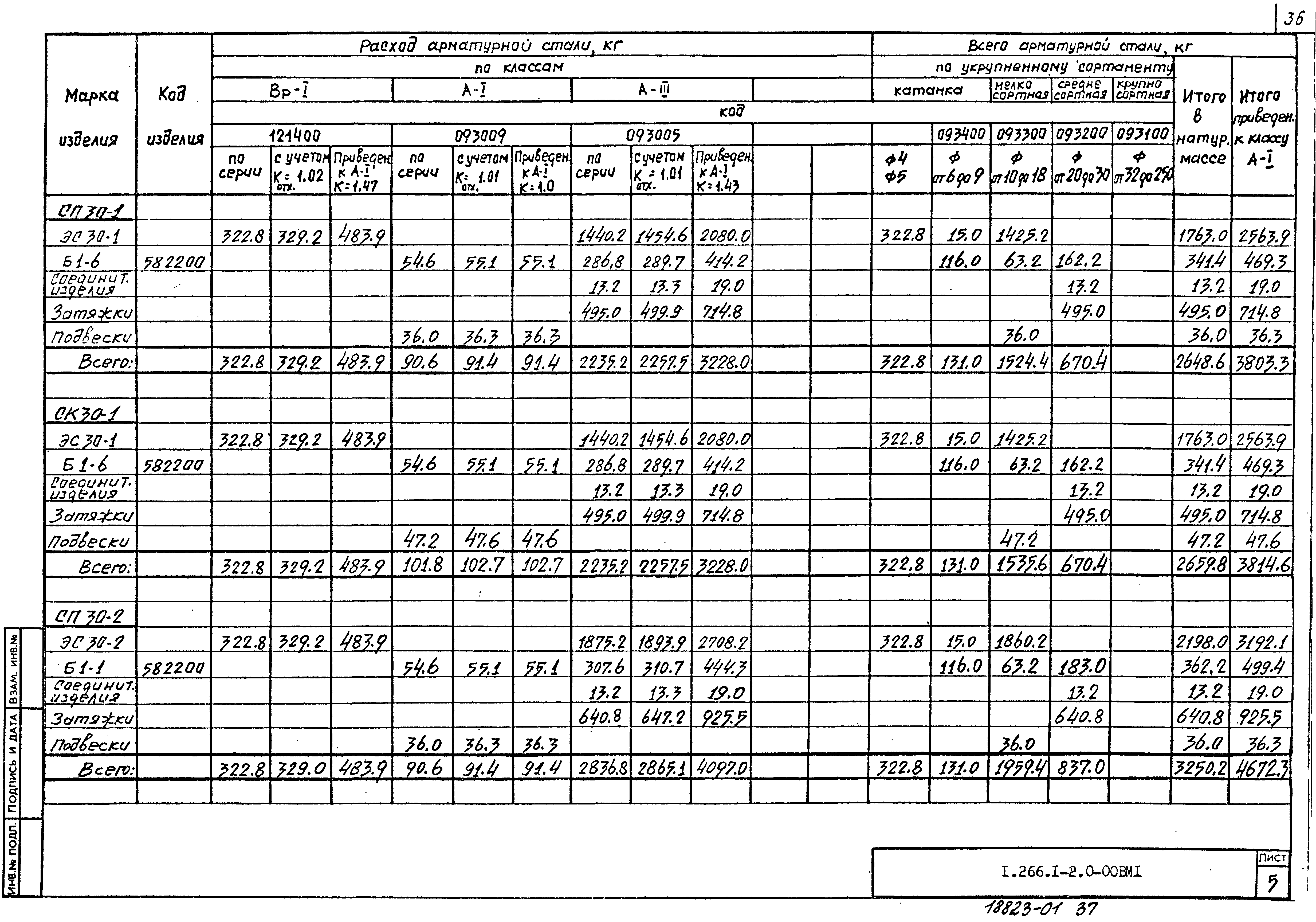 Серия 1.266.1-2