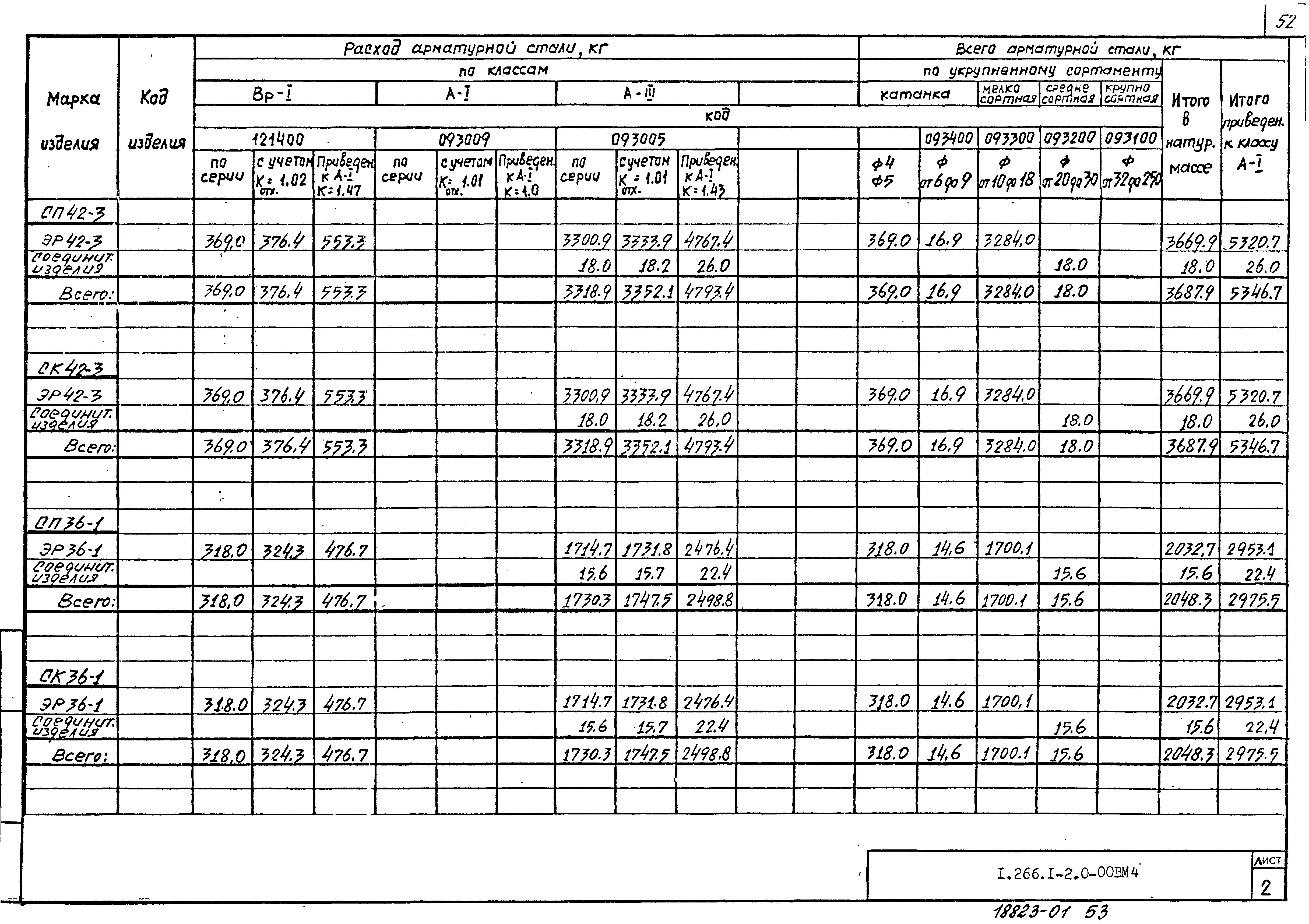 Серия 1.266.1-2