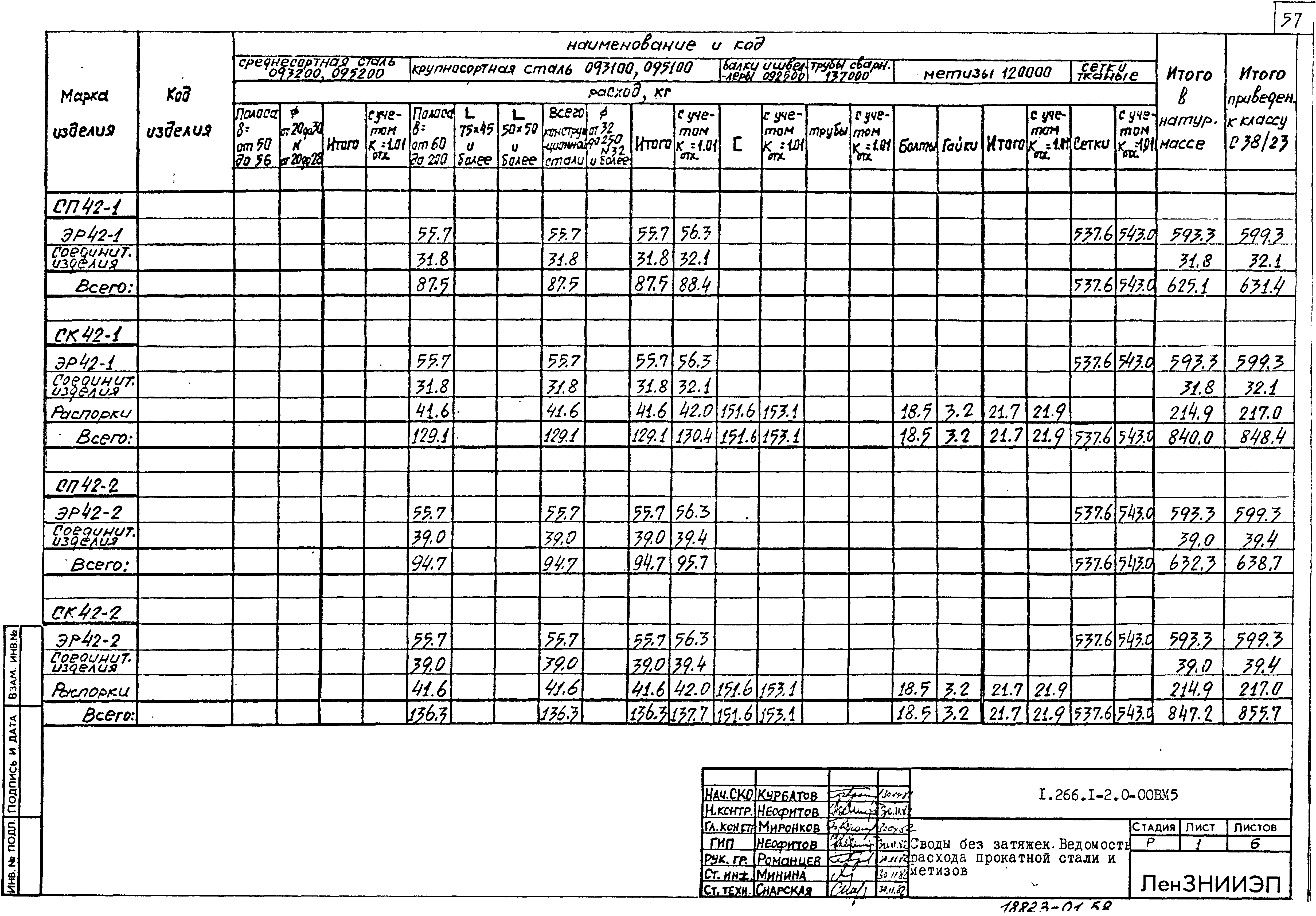 Серия 1.266.1-2