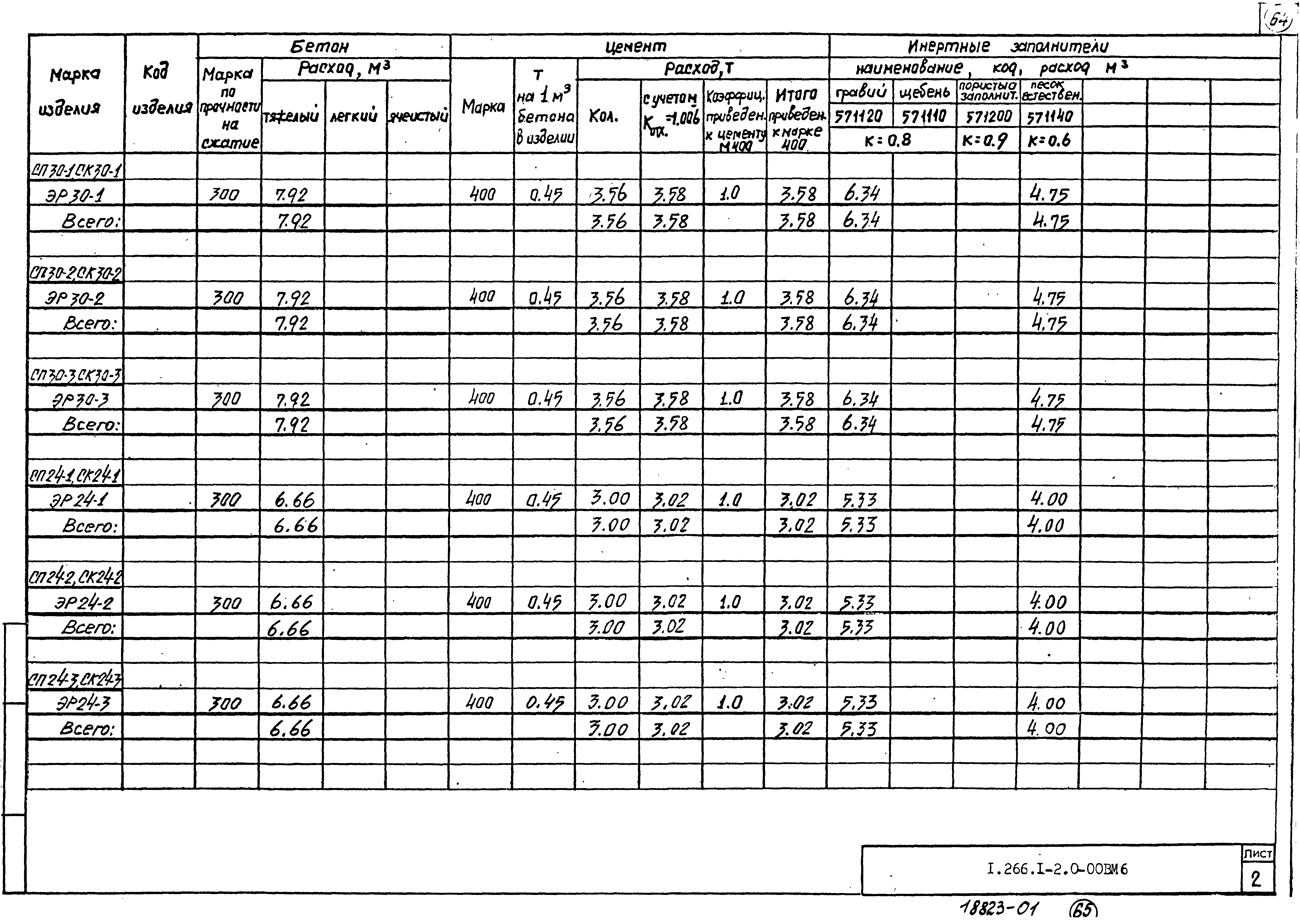 Серия 1.266.1-2