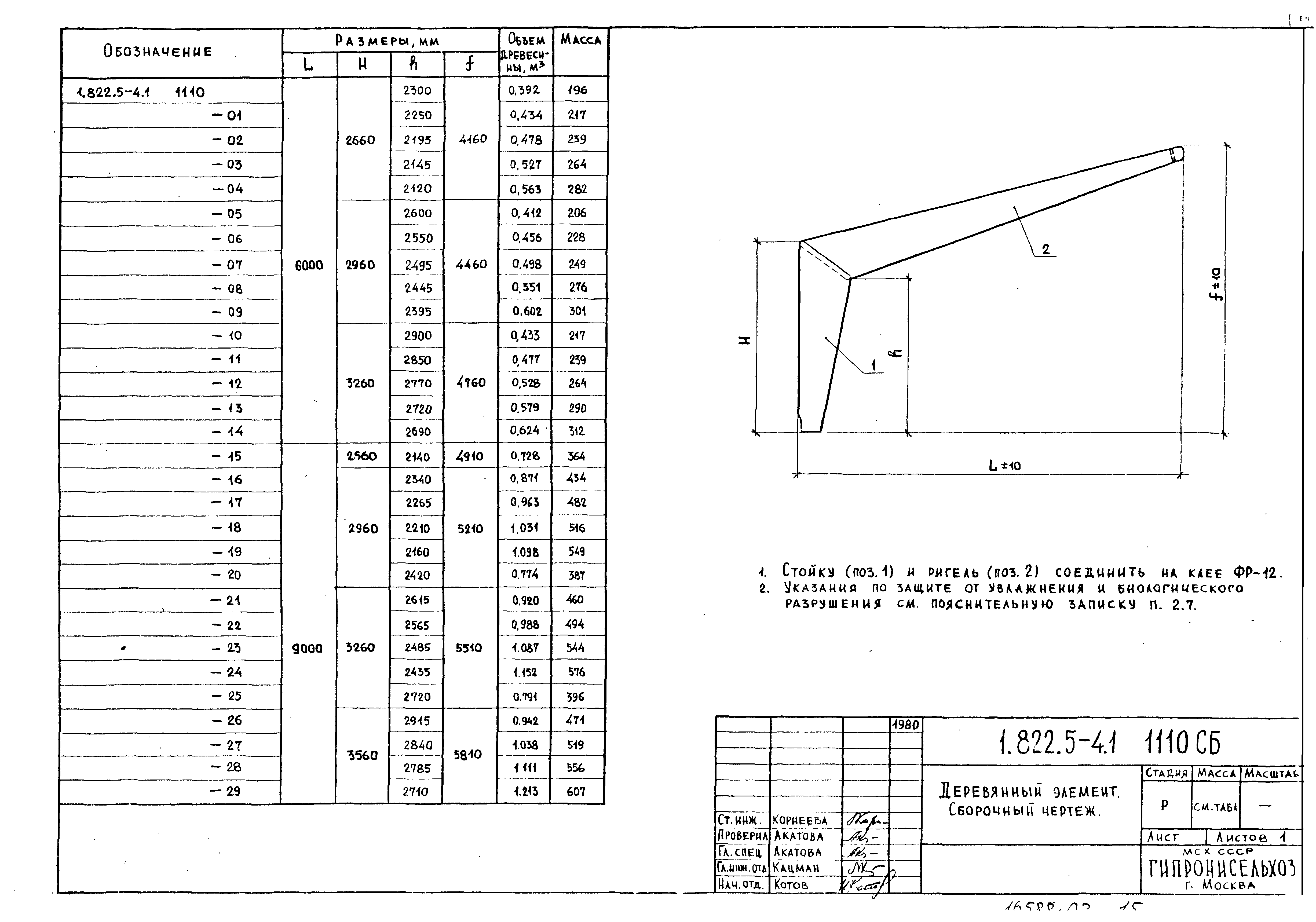 Серия 1.822.5-4