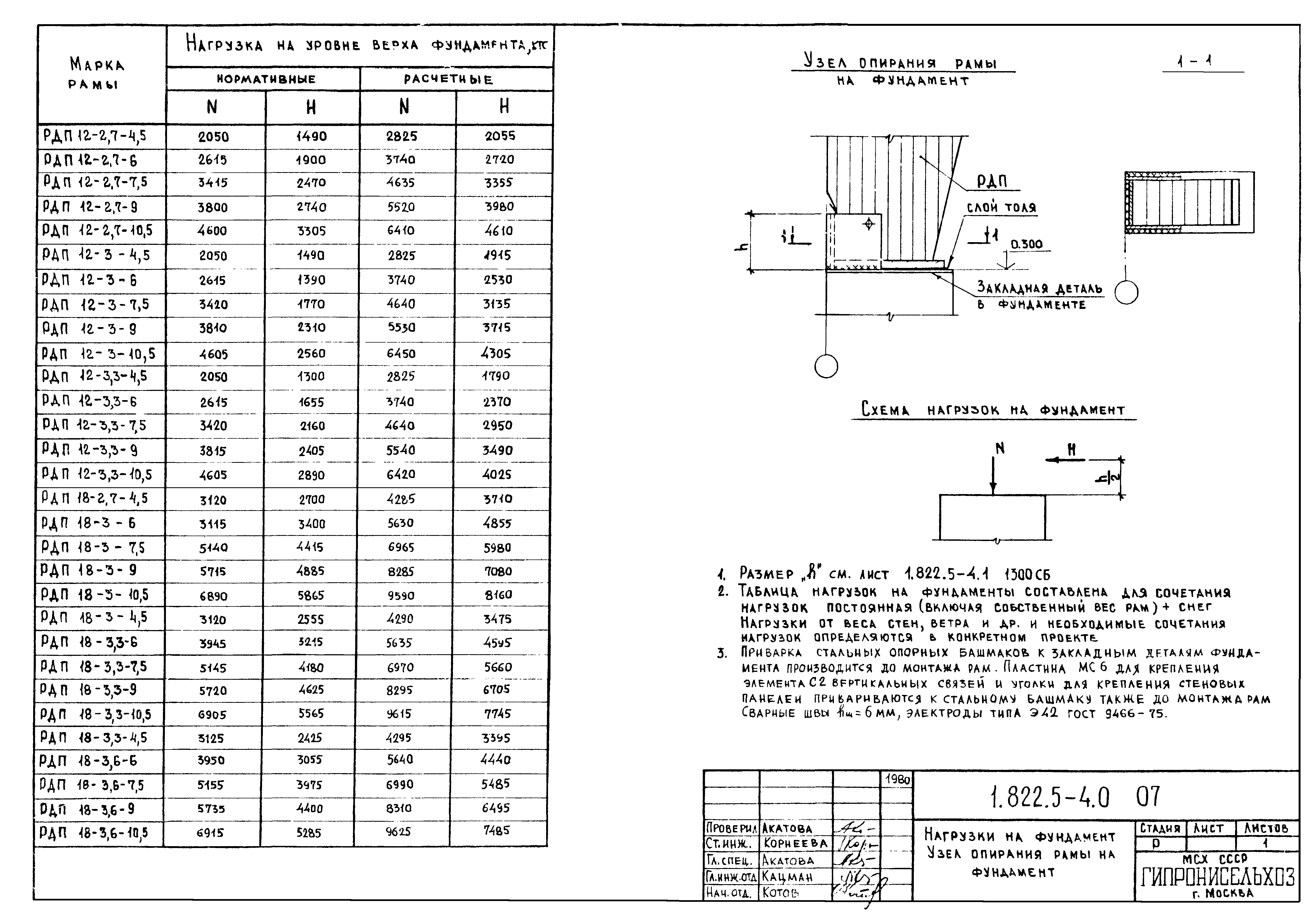 Серия 1.822.5-4