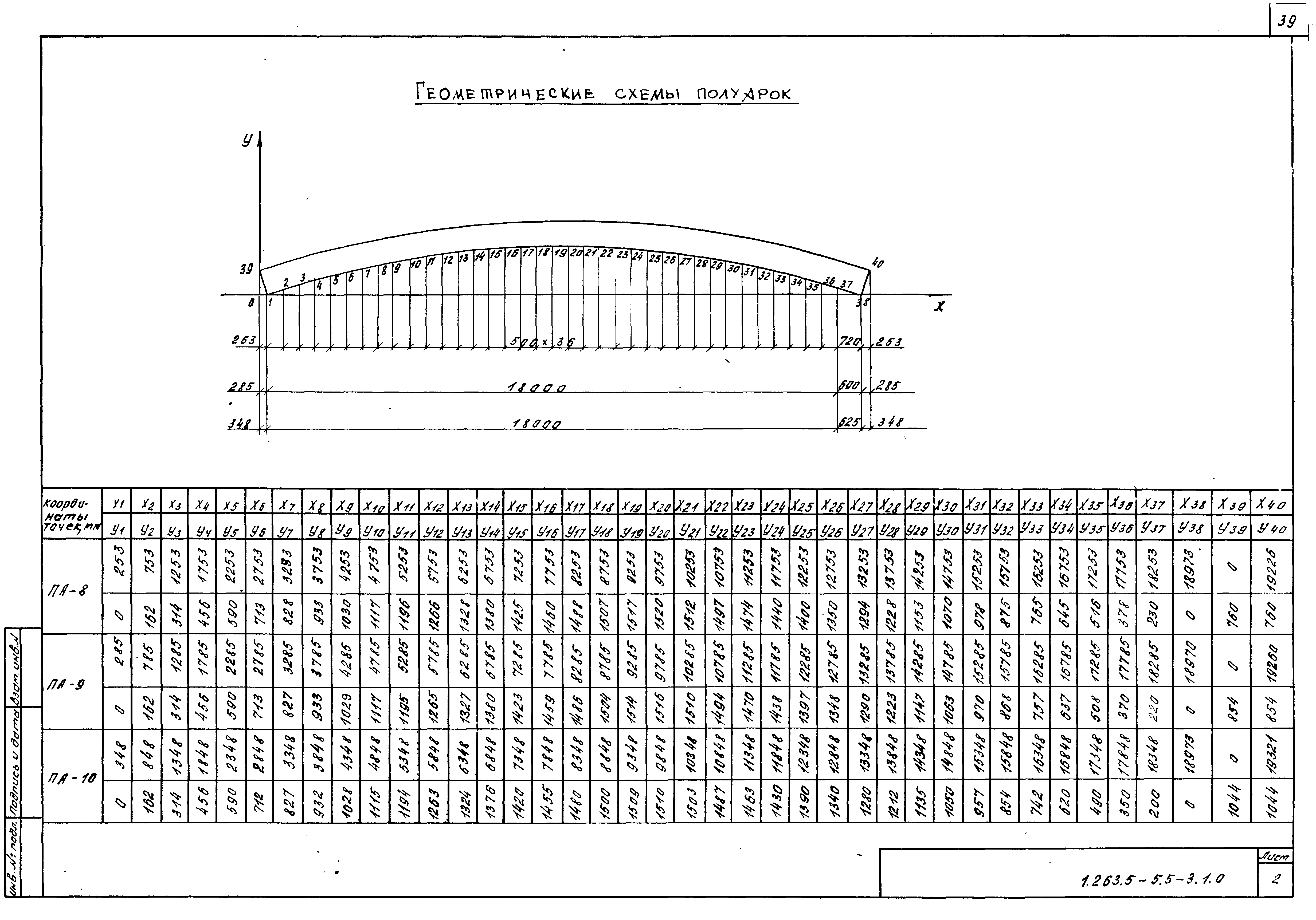 Серия 1.263.5-5