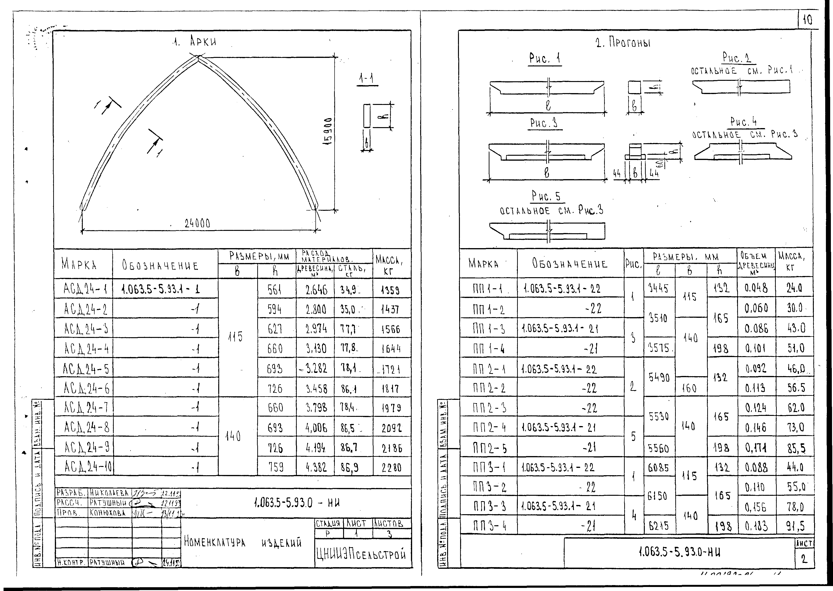 Серия 1.063.5-5.93