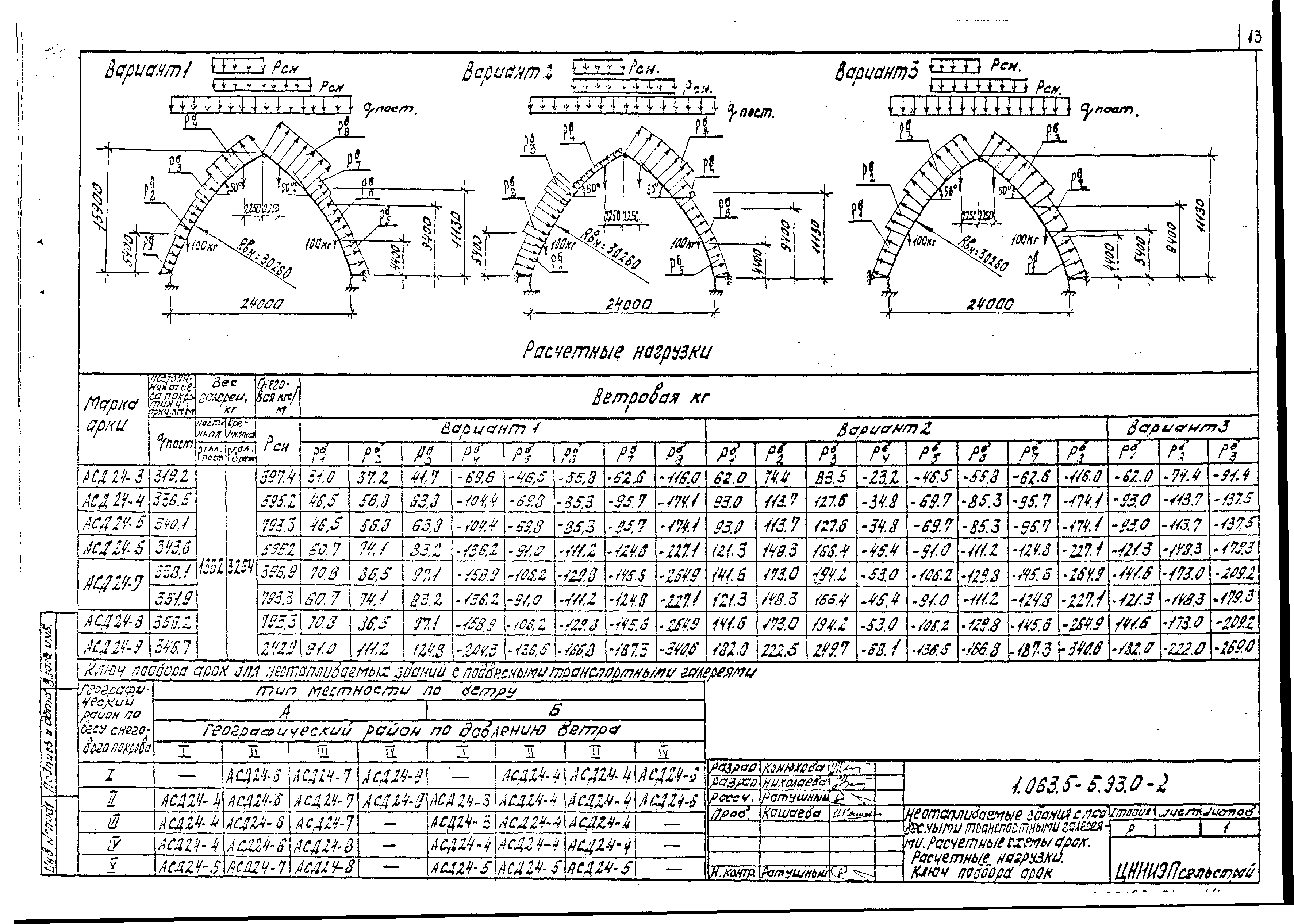 Серия 1.063.5-5.93