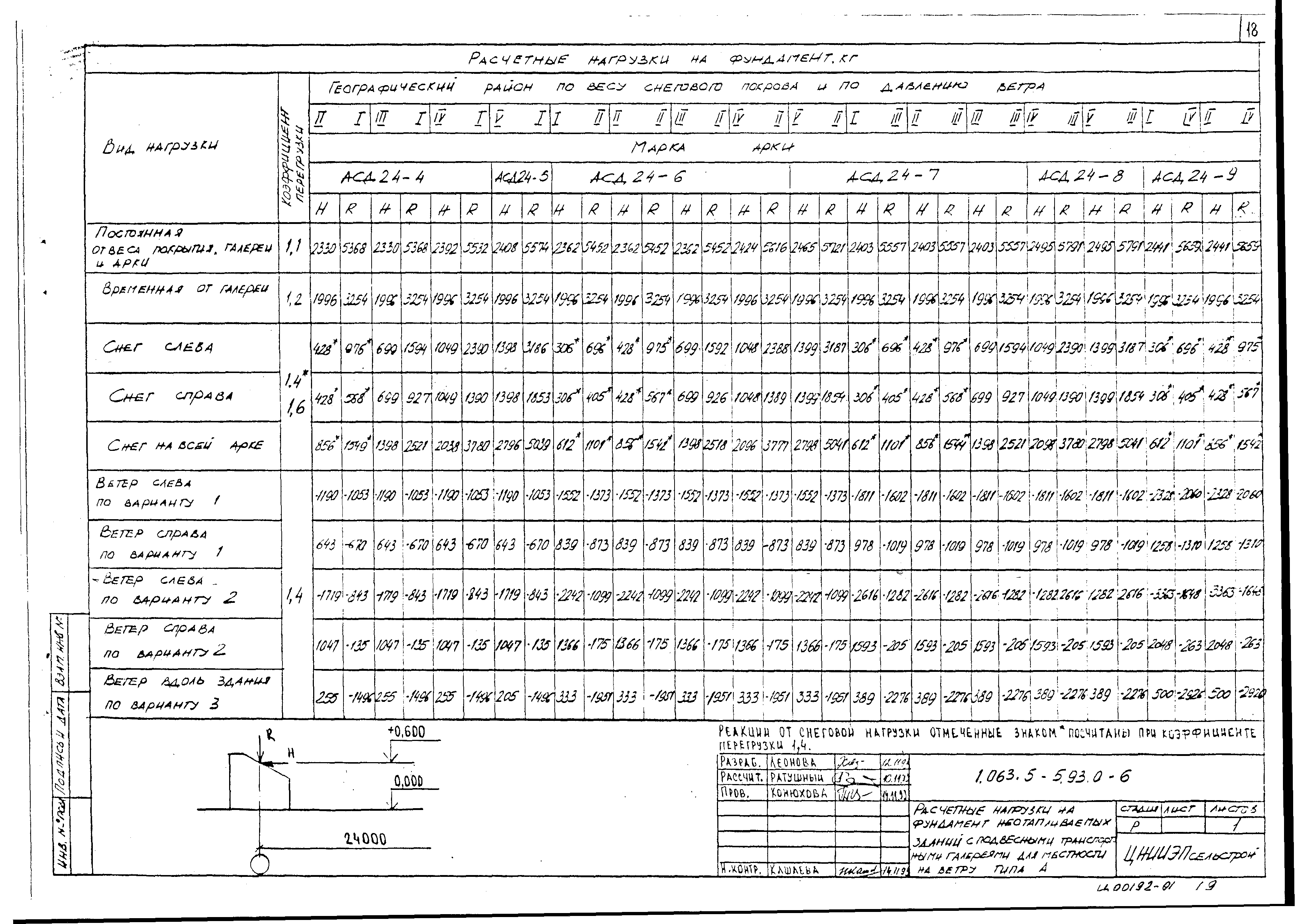 Серия 1.063.5-5.93