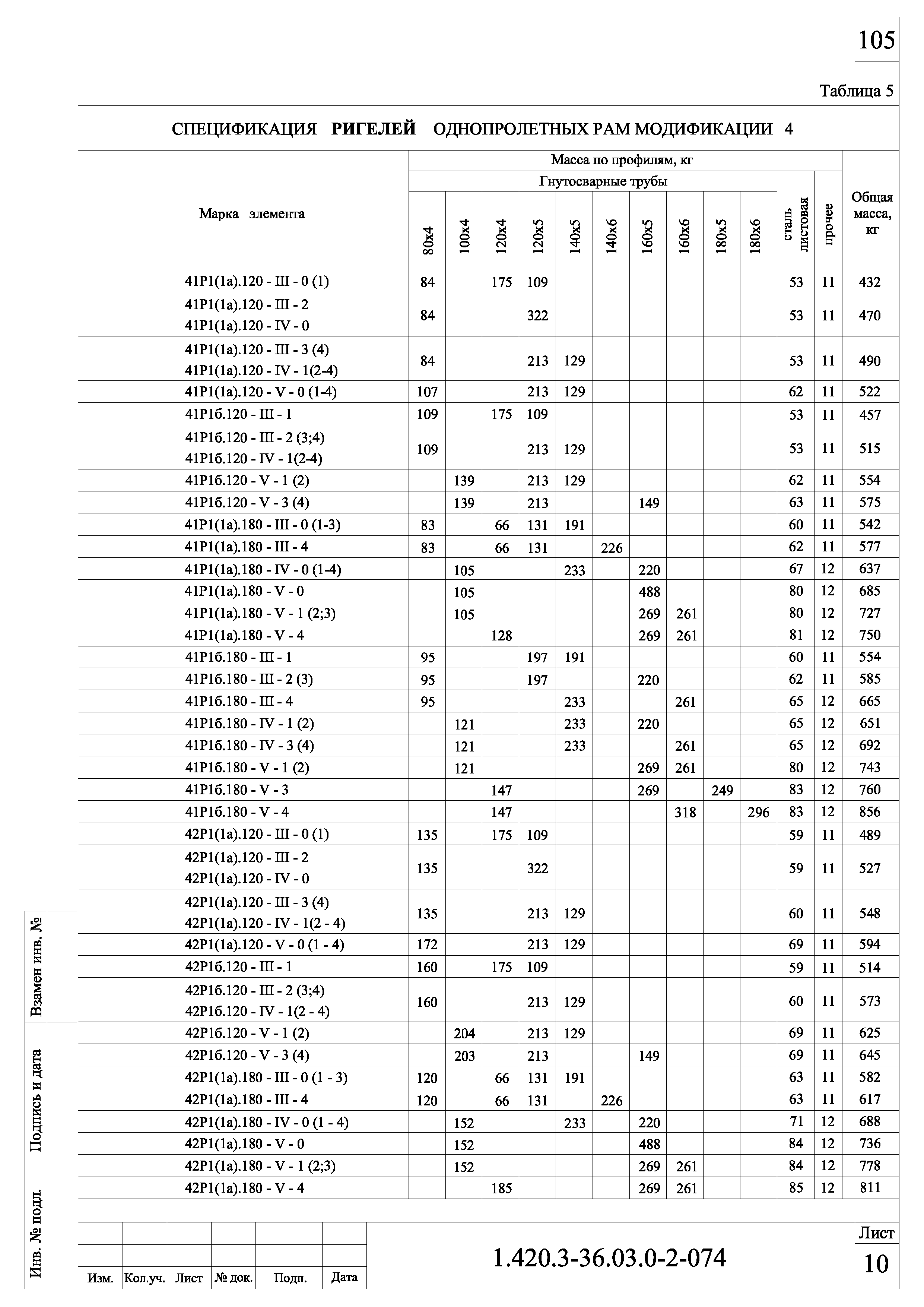 Серия 1.420.3-36.03