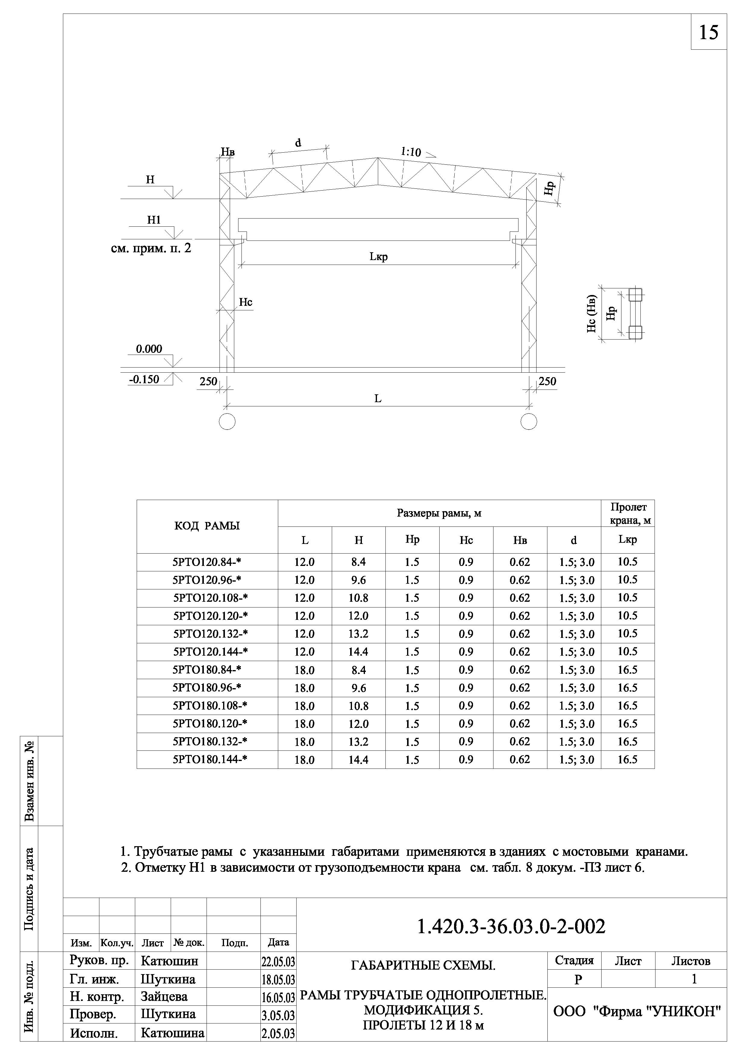 Серия 1.420.3-36.03