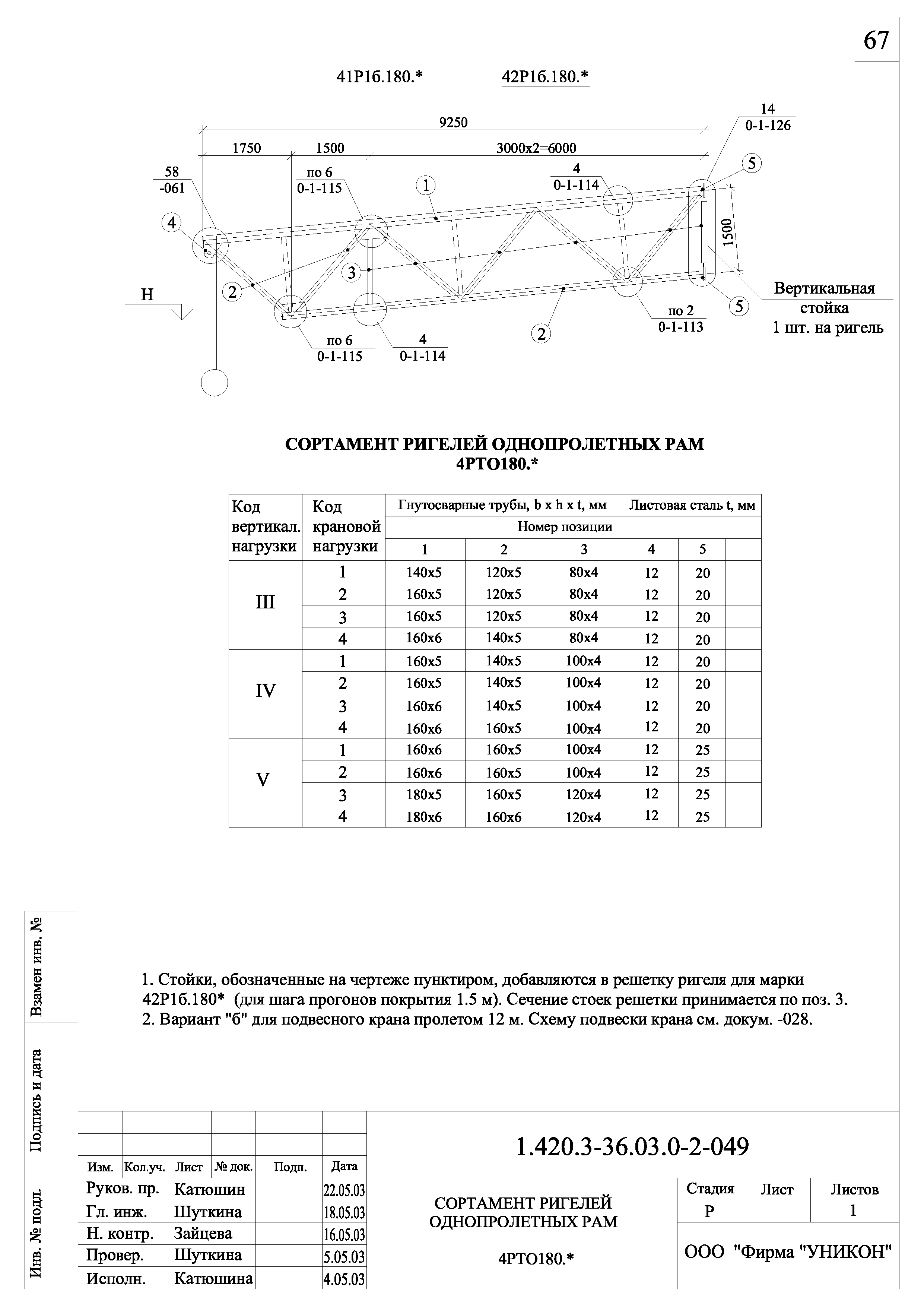 Серия 1.420.3-36.03