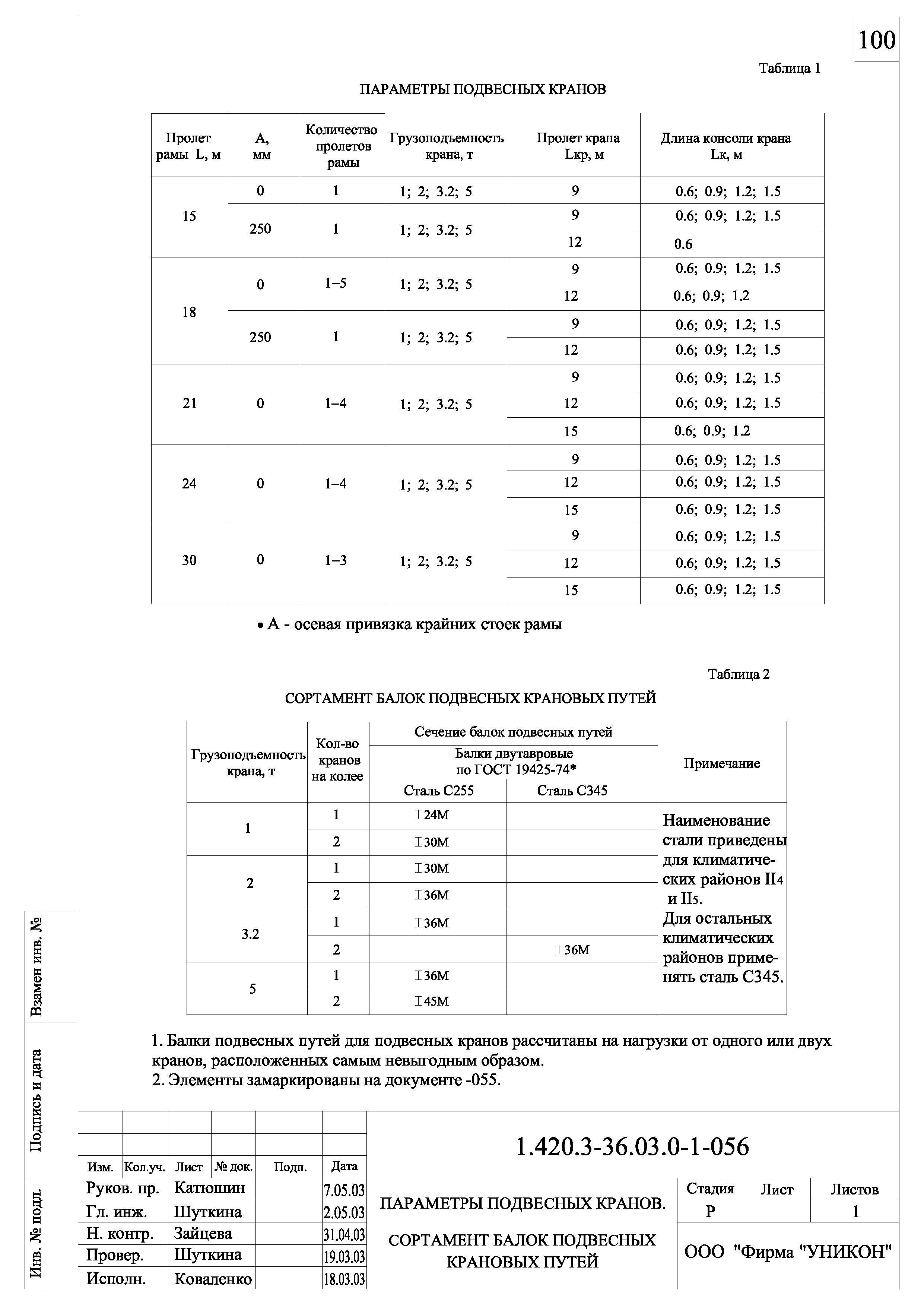 Серия 1.420.3-36.03