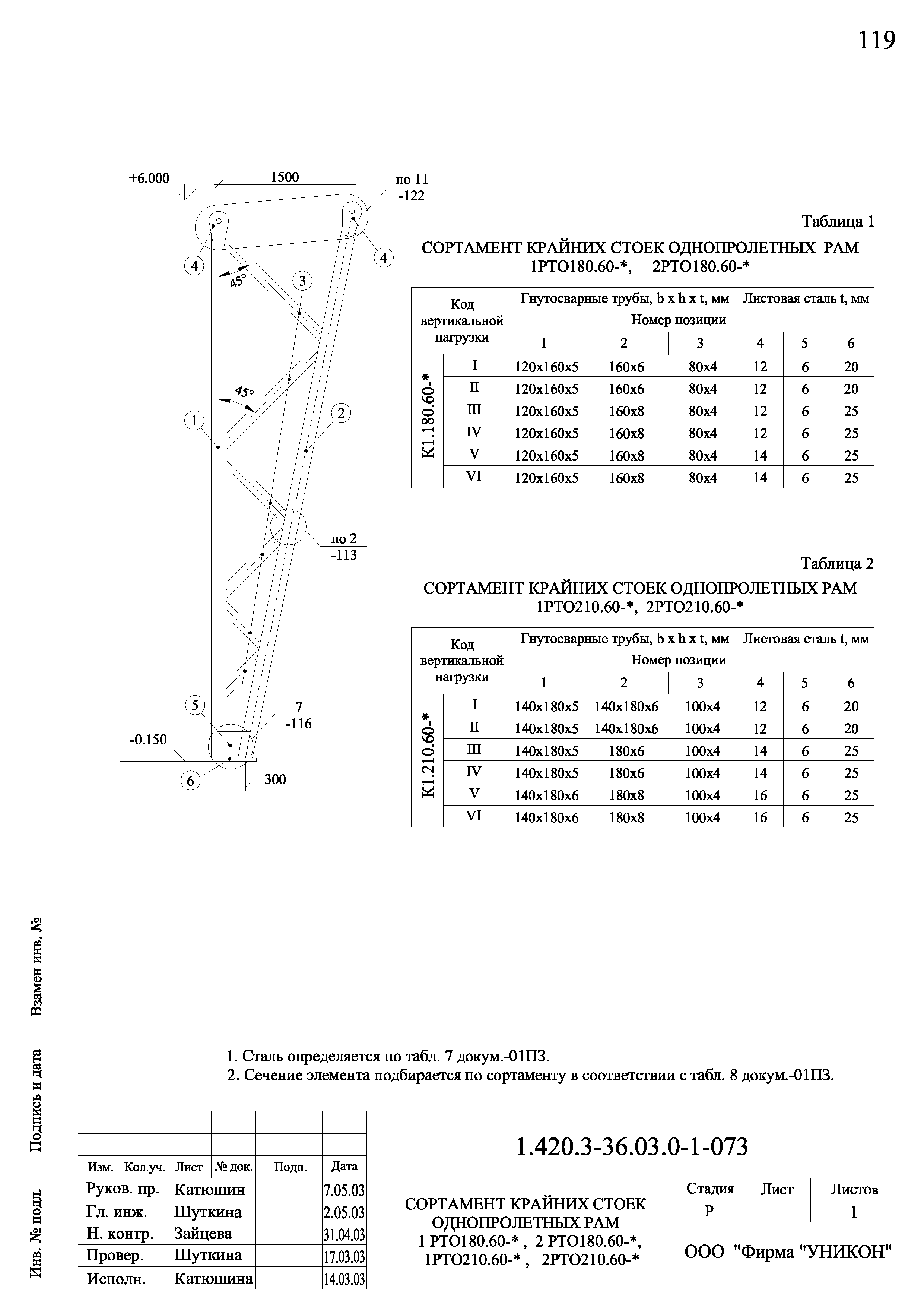 Серия 1.420.3-36.03