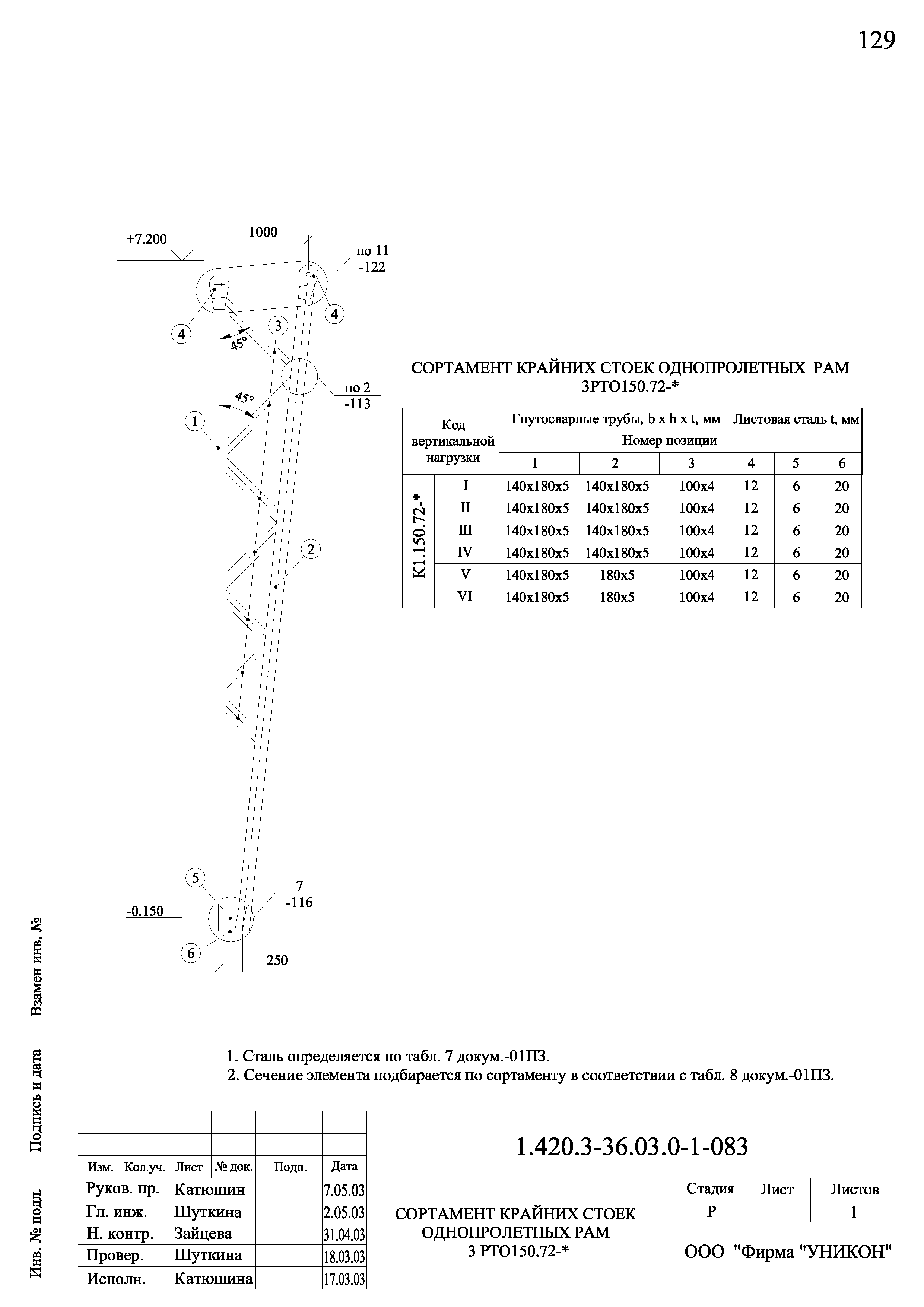 Серия 1.420.3-36.03