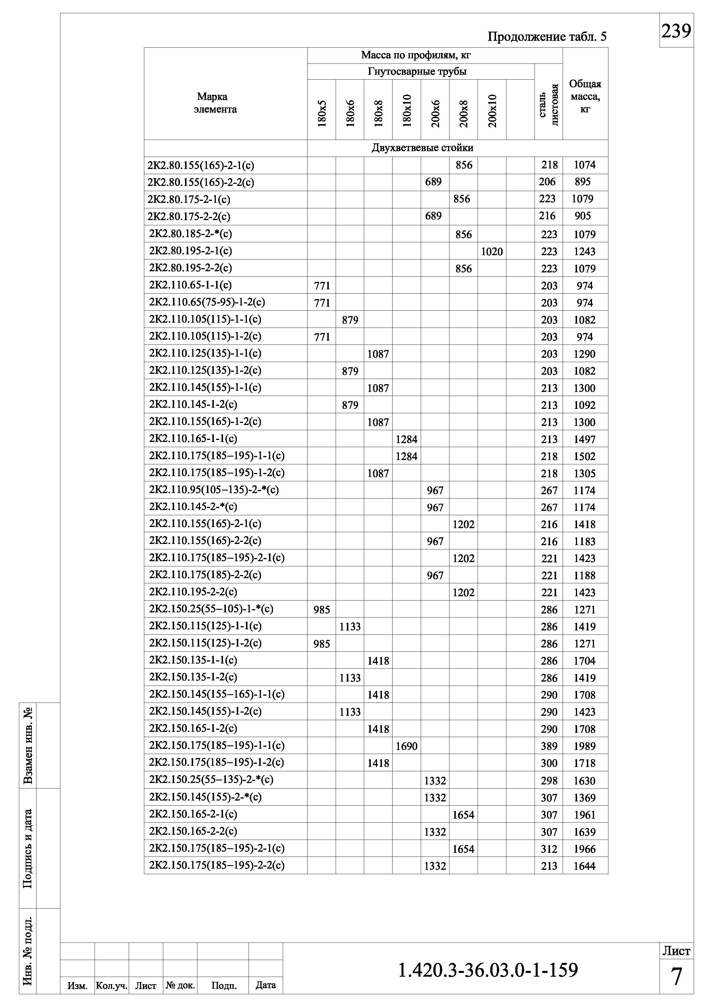 Серия 1.420.3-36.03