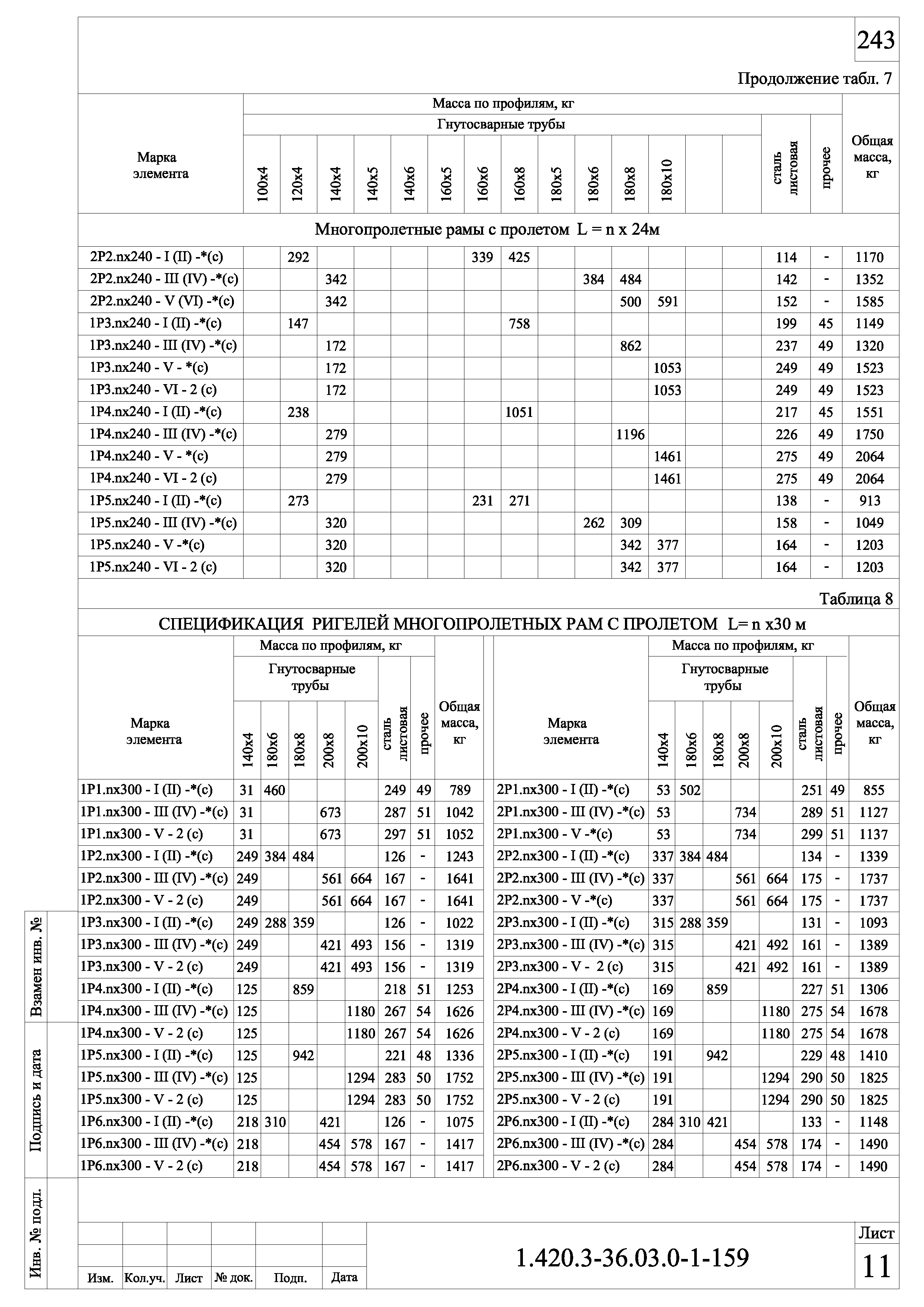 Серия 1.420.3-36.03