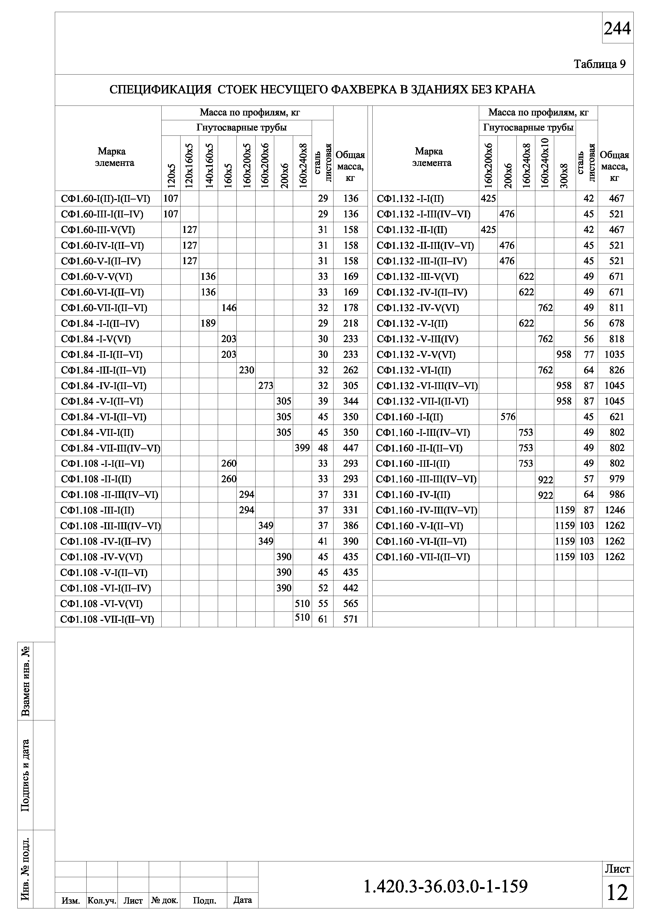 Серия 1.420.3-36.03