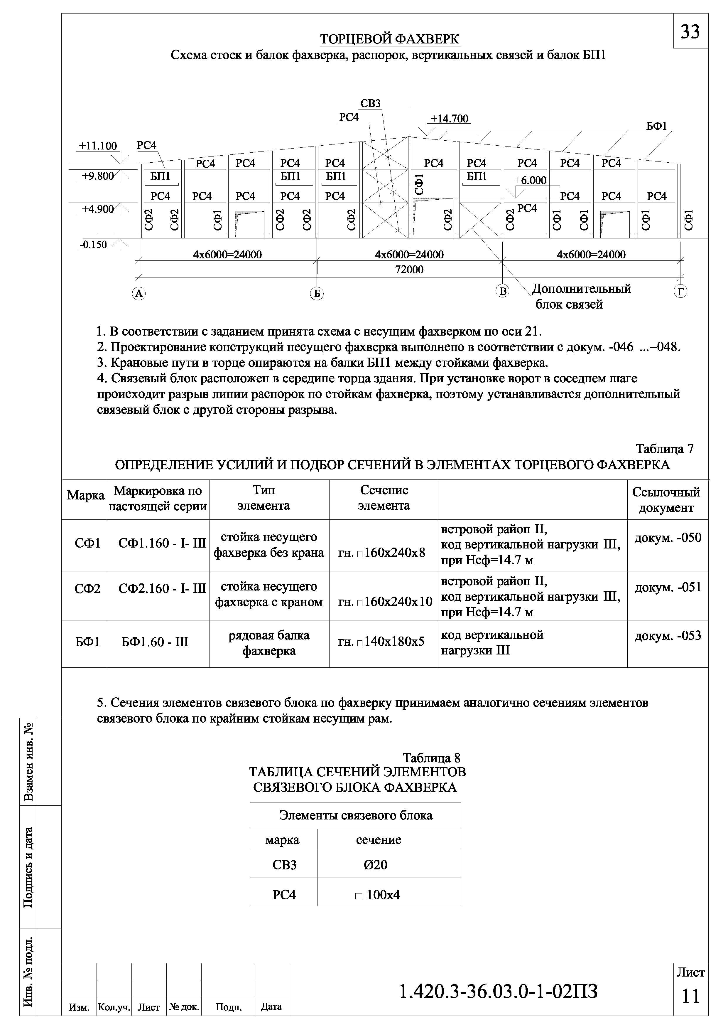 Серия 1.420.3-36.03