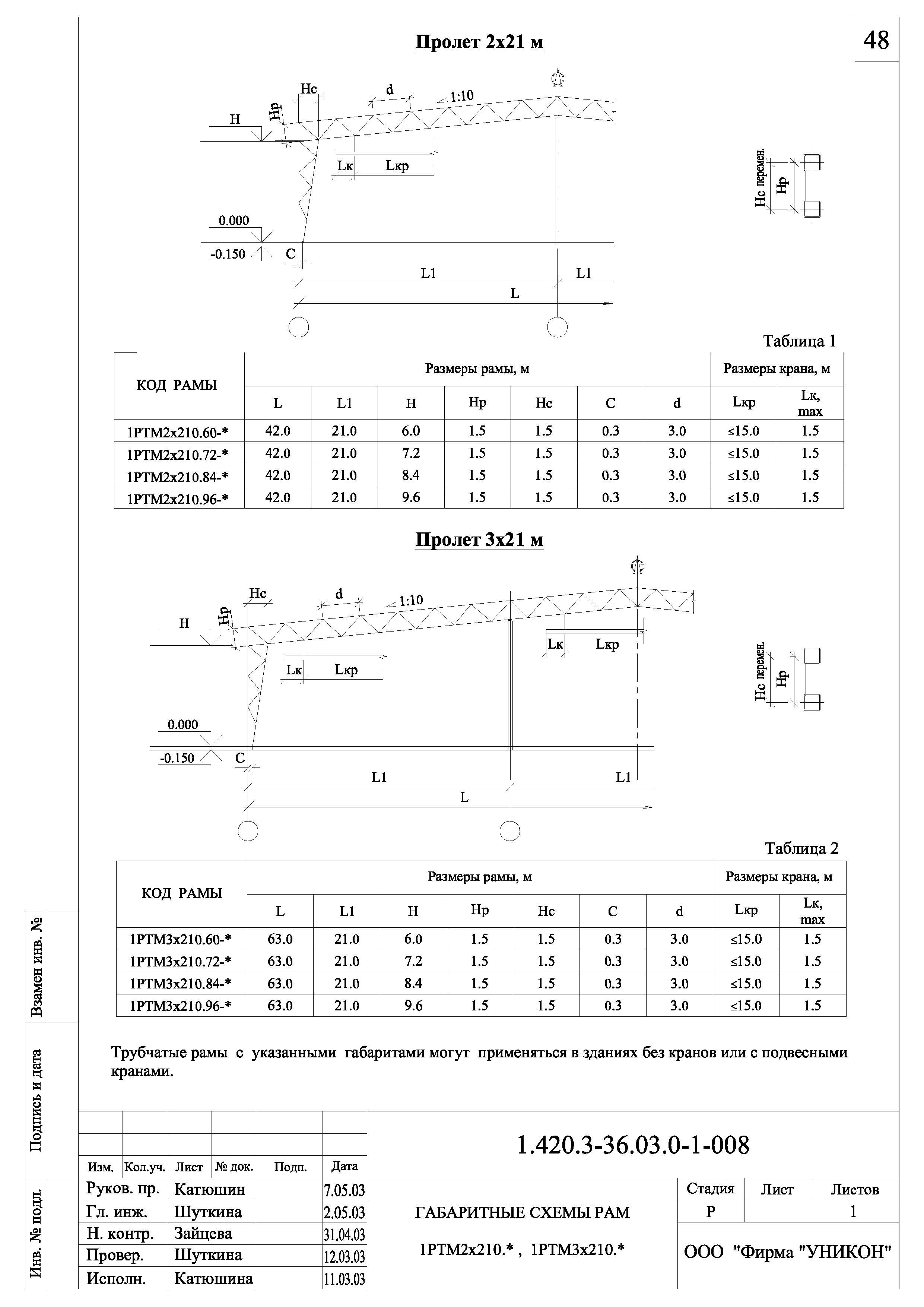 Серия 1.420.3-36.03