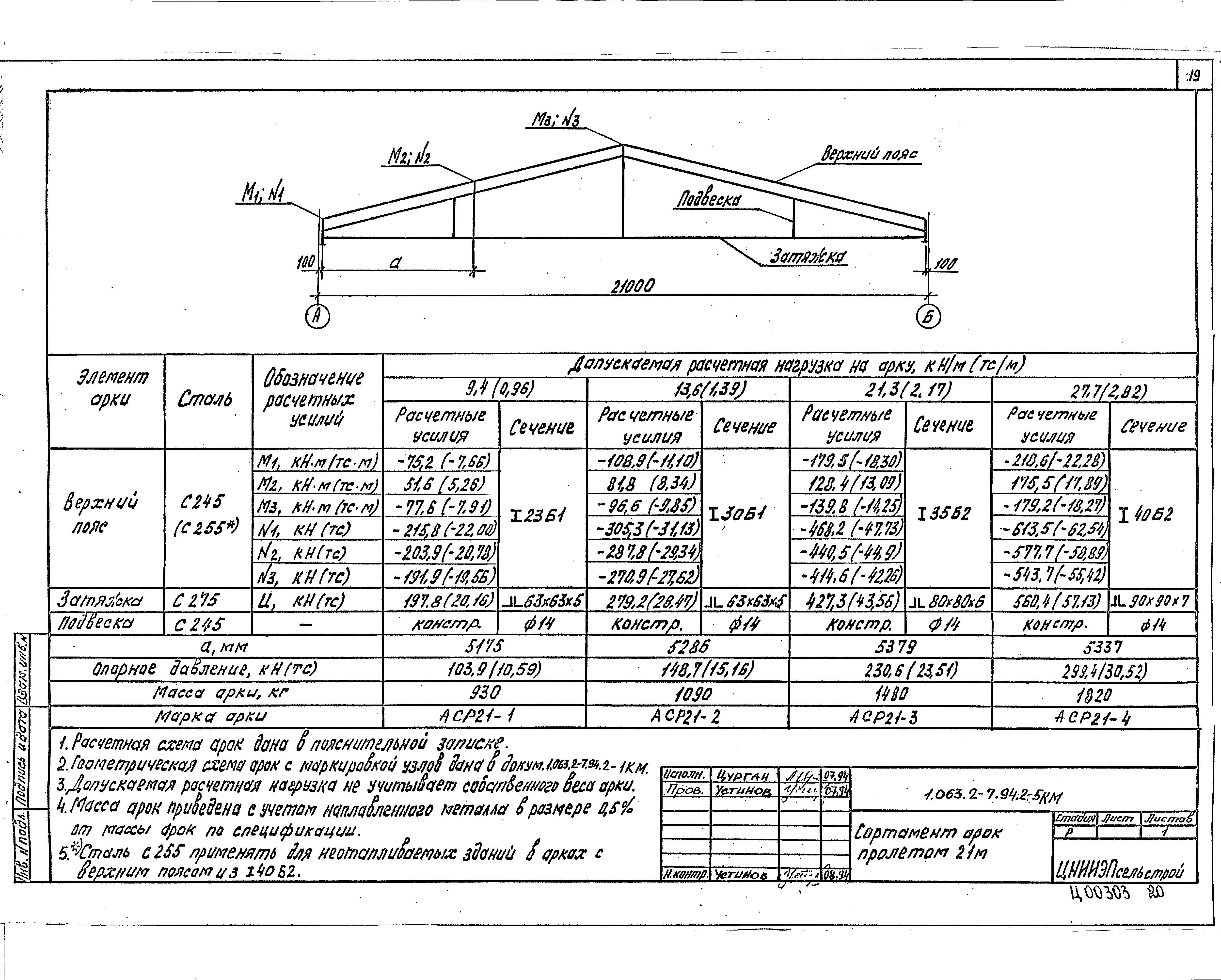 Серия 1.063.2-7.94