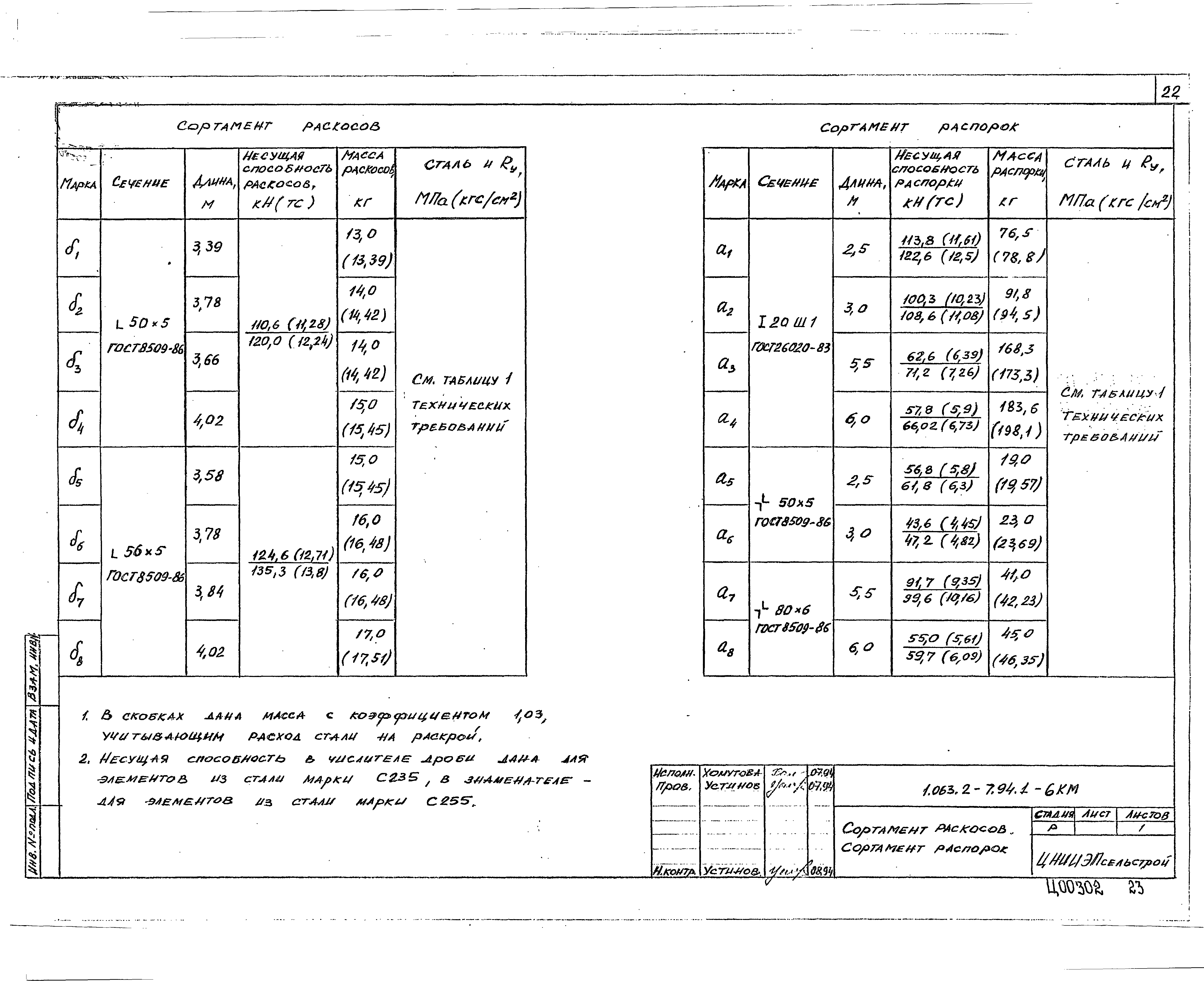 Серия 1.063.2-7.94