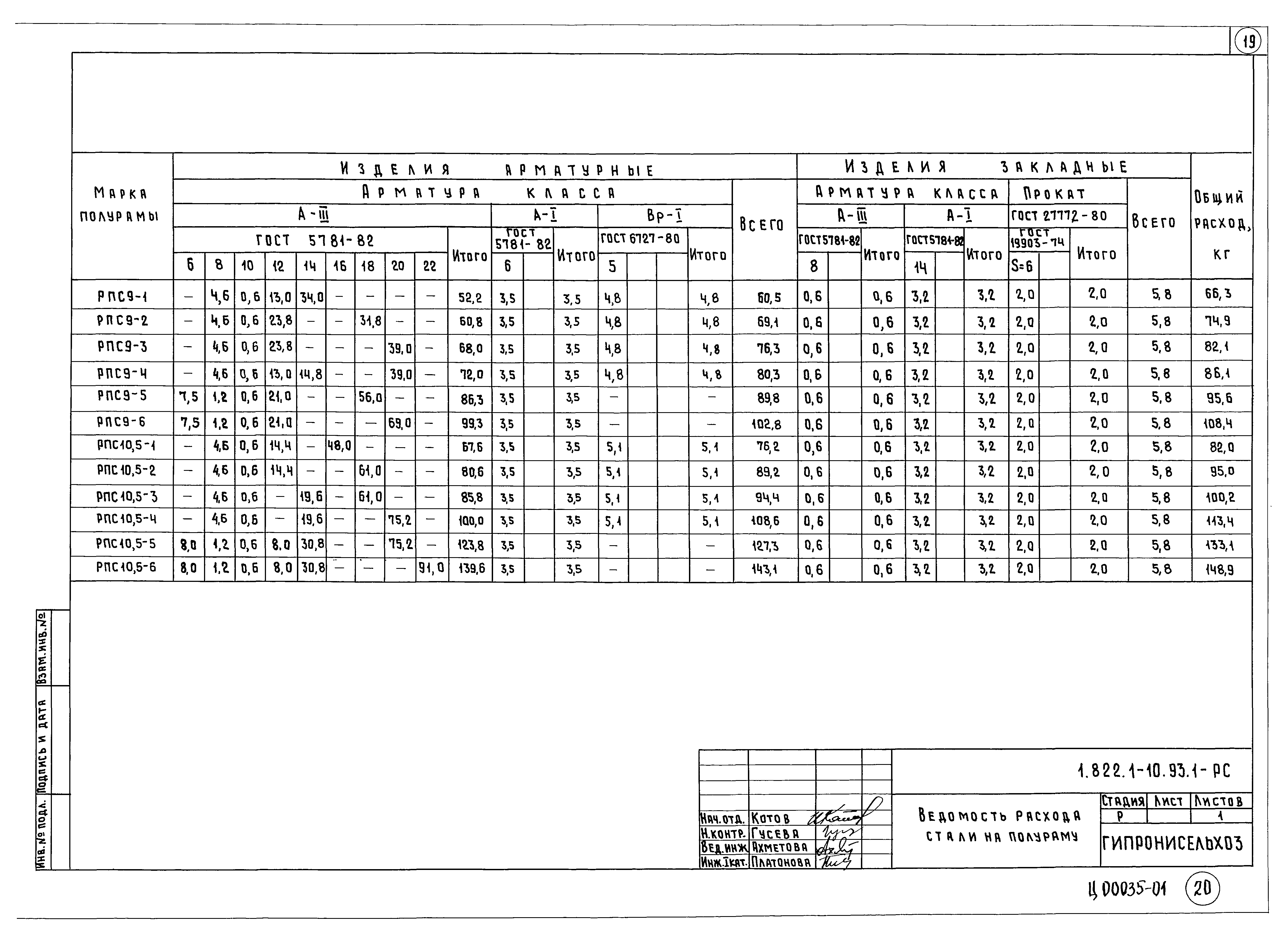 Серия 1.822.1-10.93